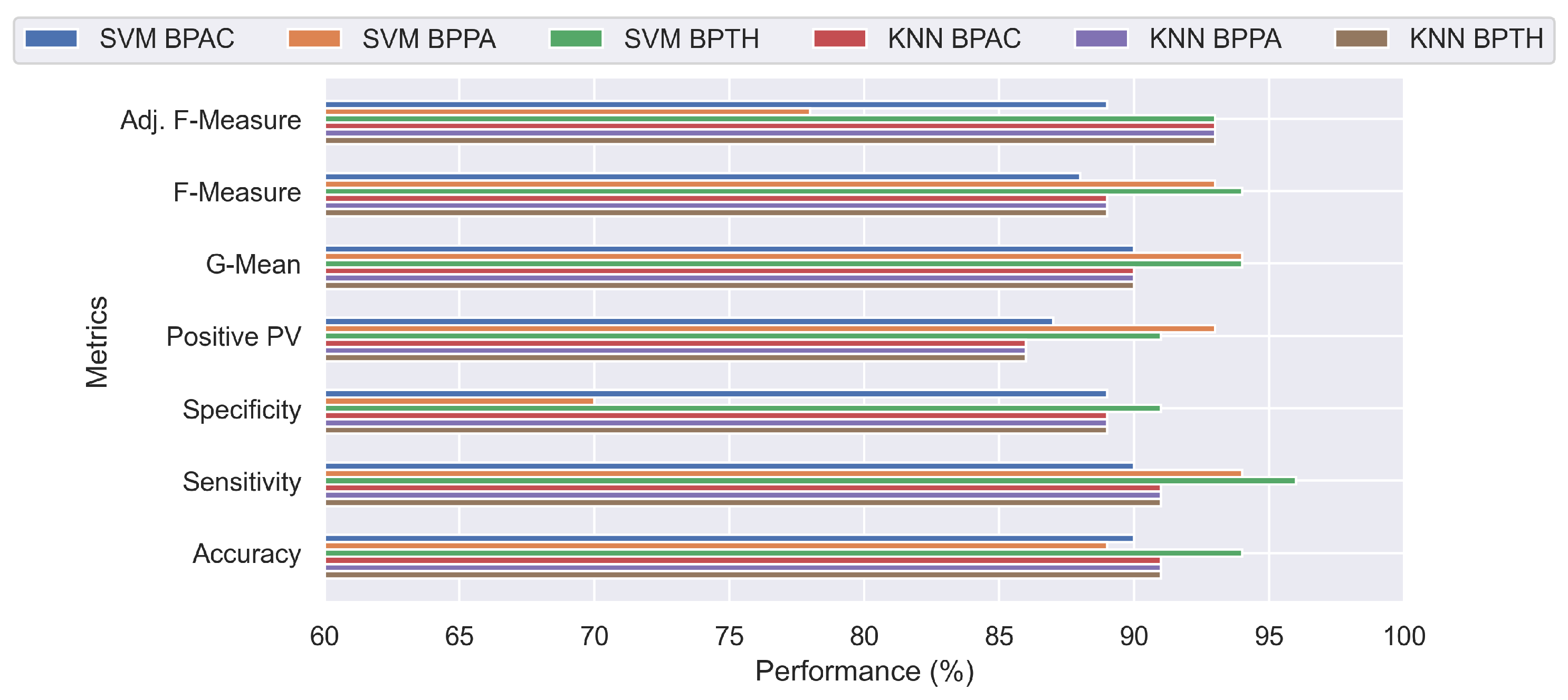 Biomedinformatics 04 00021 g005 Biomedinformatics 04 00021 g005