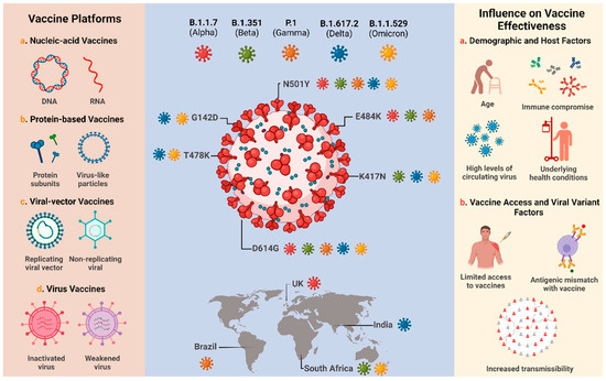 Biomedinformatics 04 00022 g004