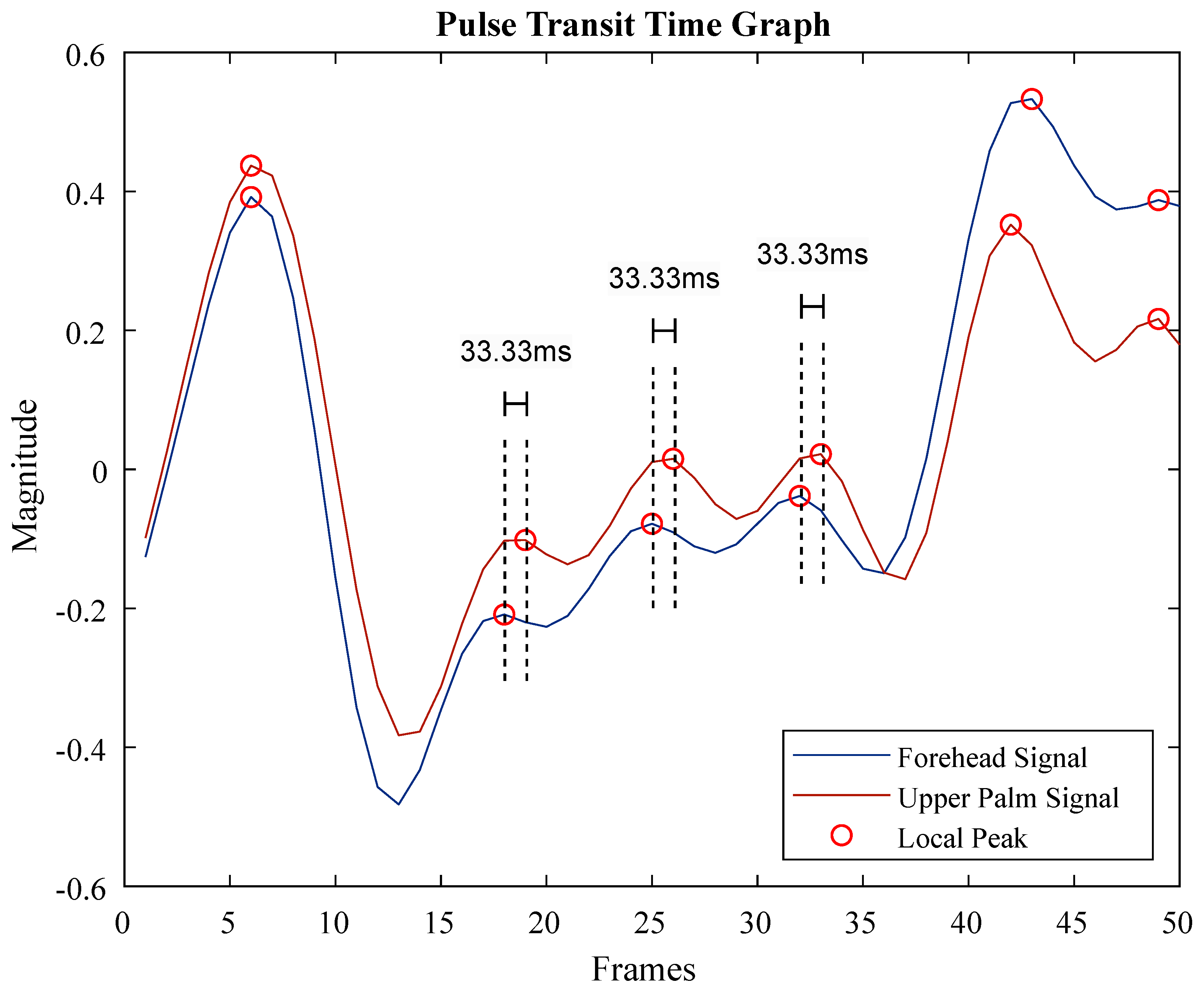 Biomedinformatics 04 00025 g004 Biomedinformatics 04 00025 g004