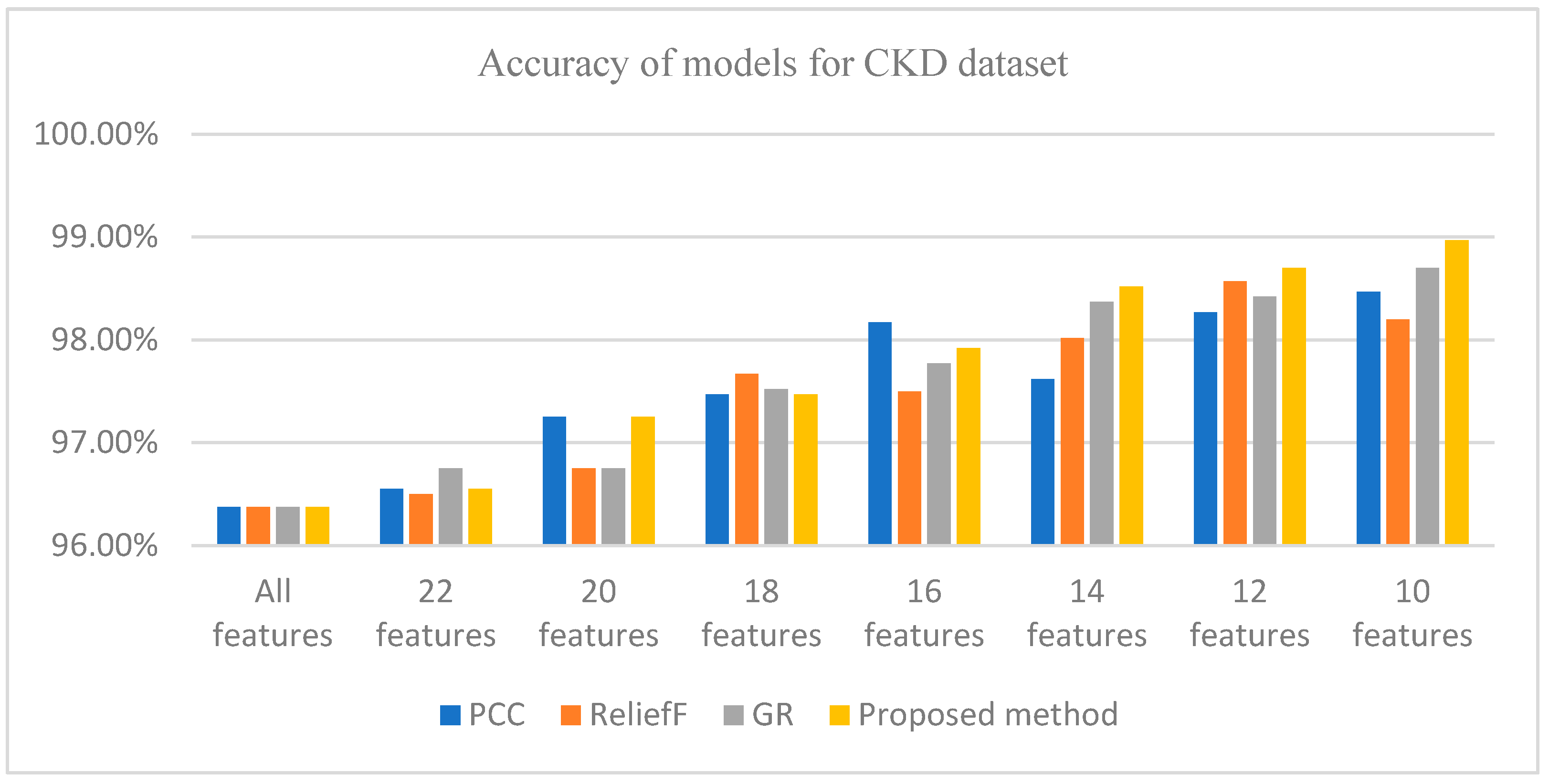 Biomedinformatics 04 00027 g001
