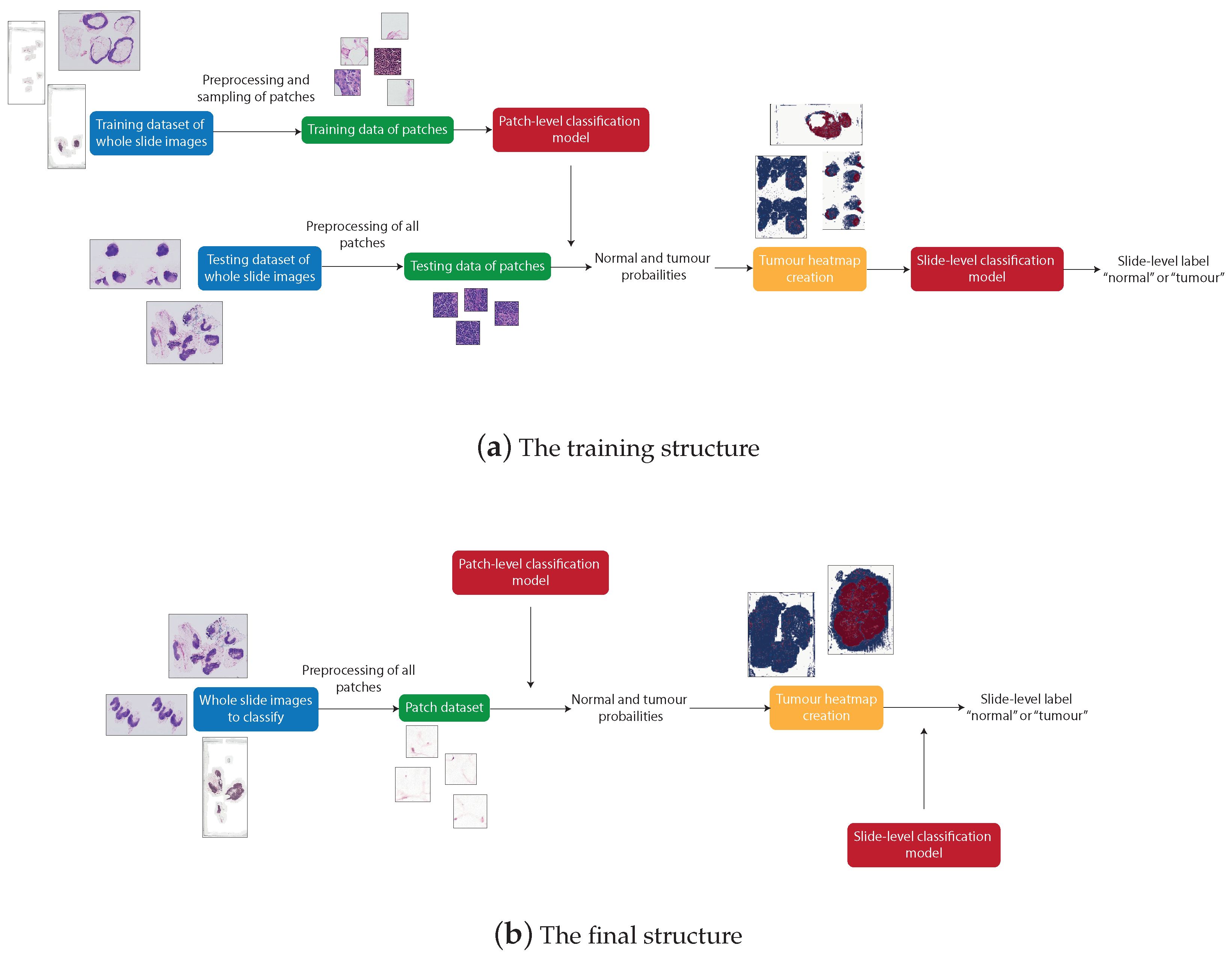 Biomedinformatics 04 00028 g003
