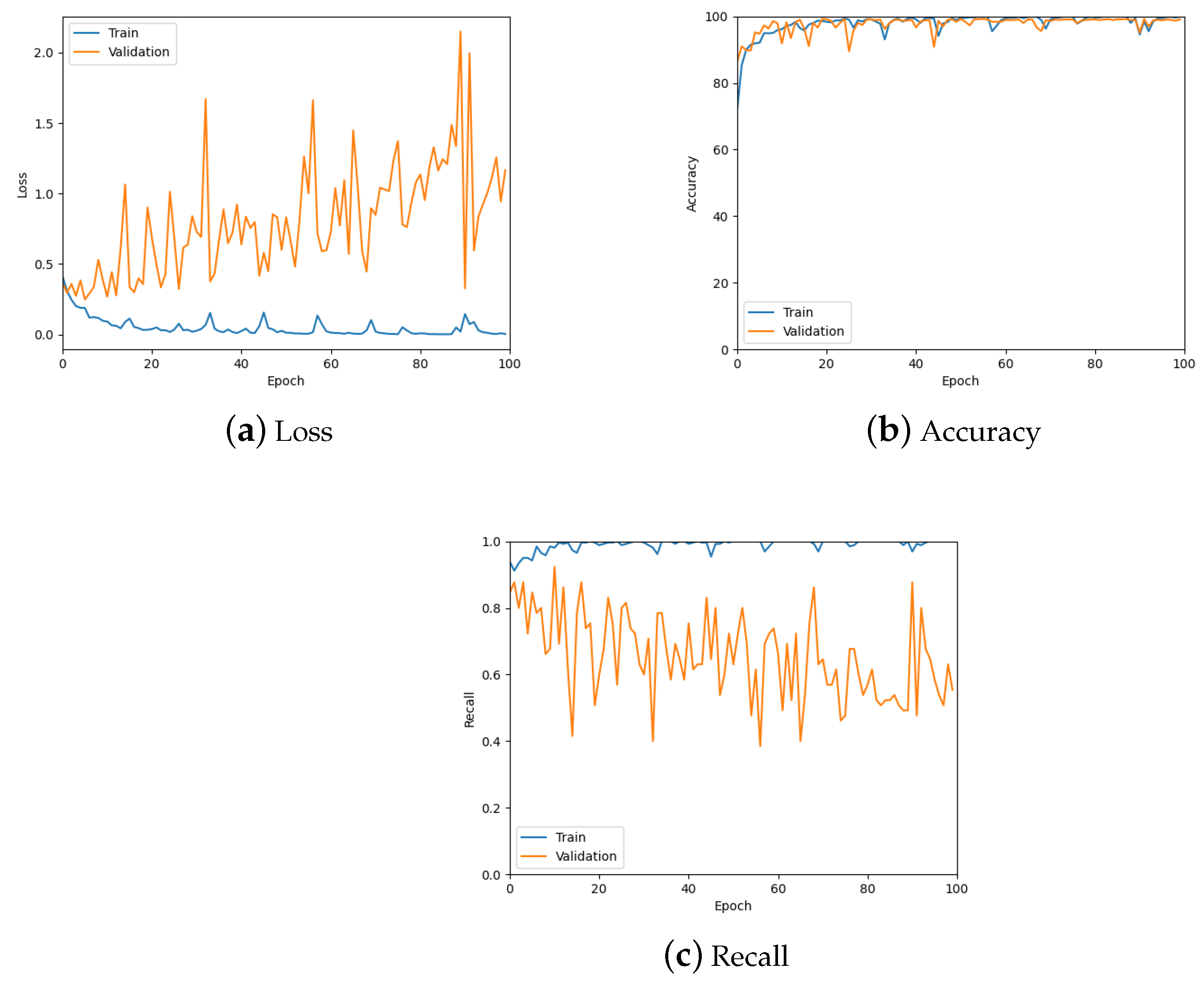 Biomedinformatics 04 00028 g010