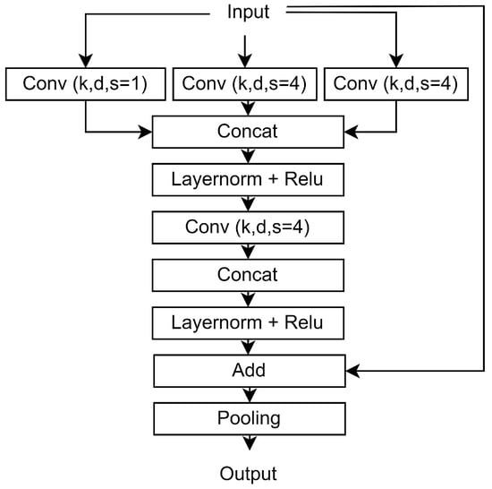 Biomedinformatics 04 00029 g0a3