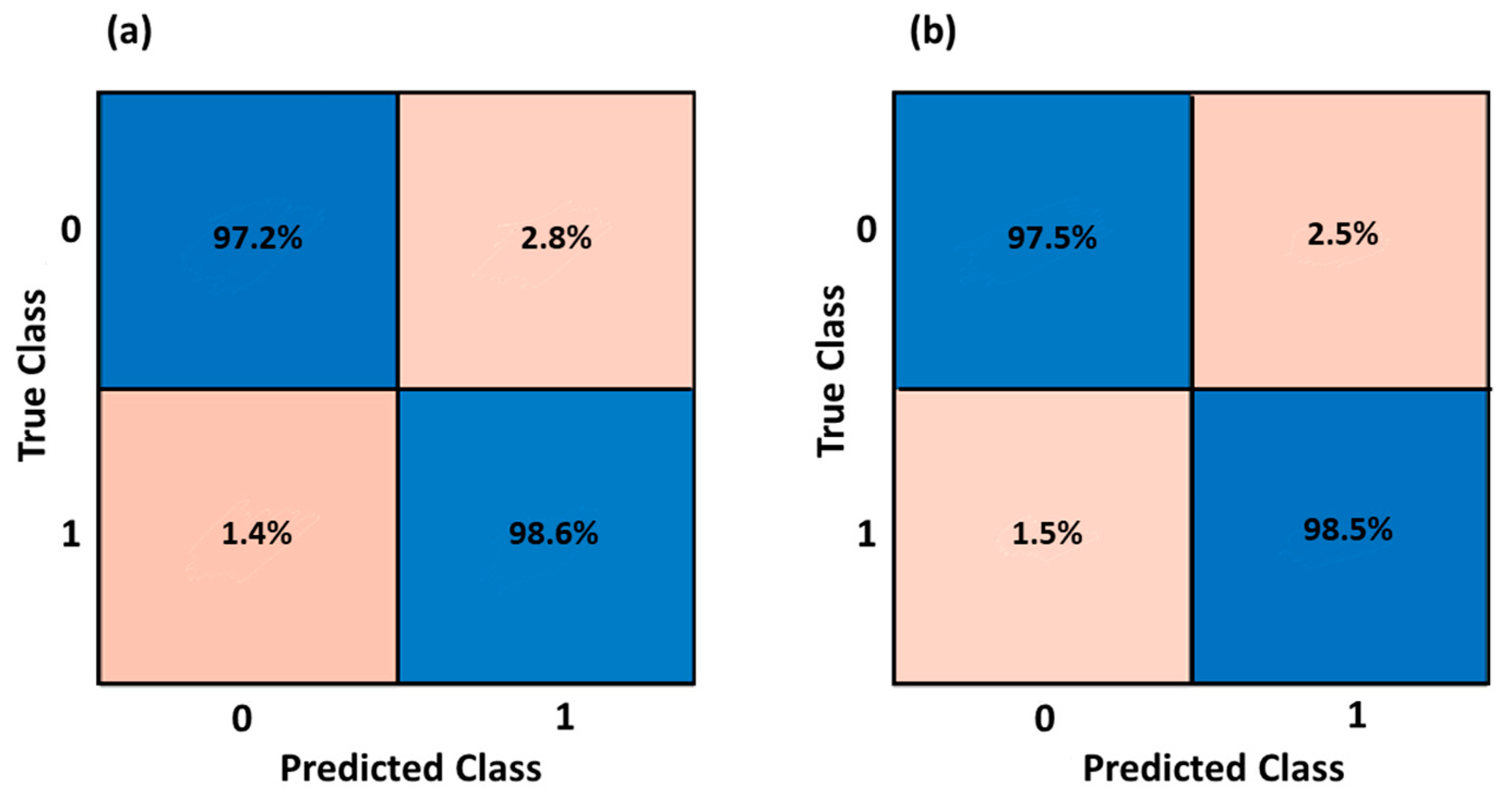 Biomedinformatics 04 00031 g002
