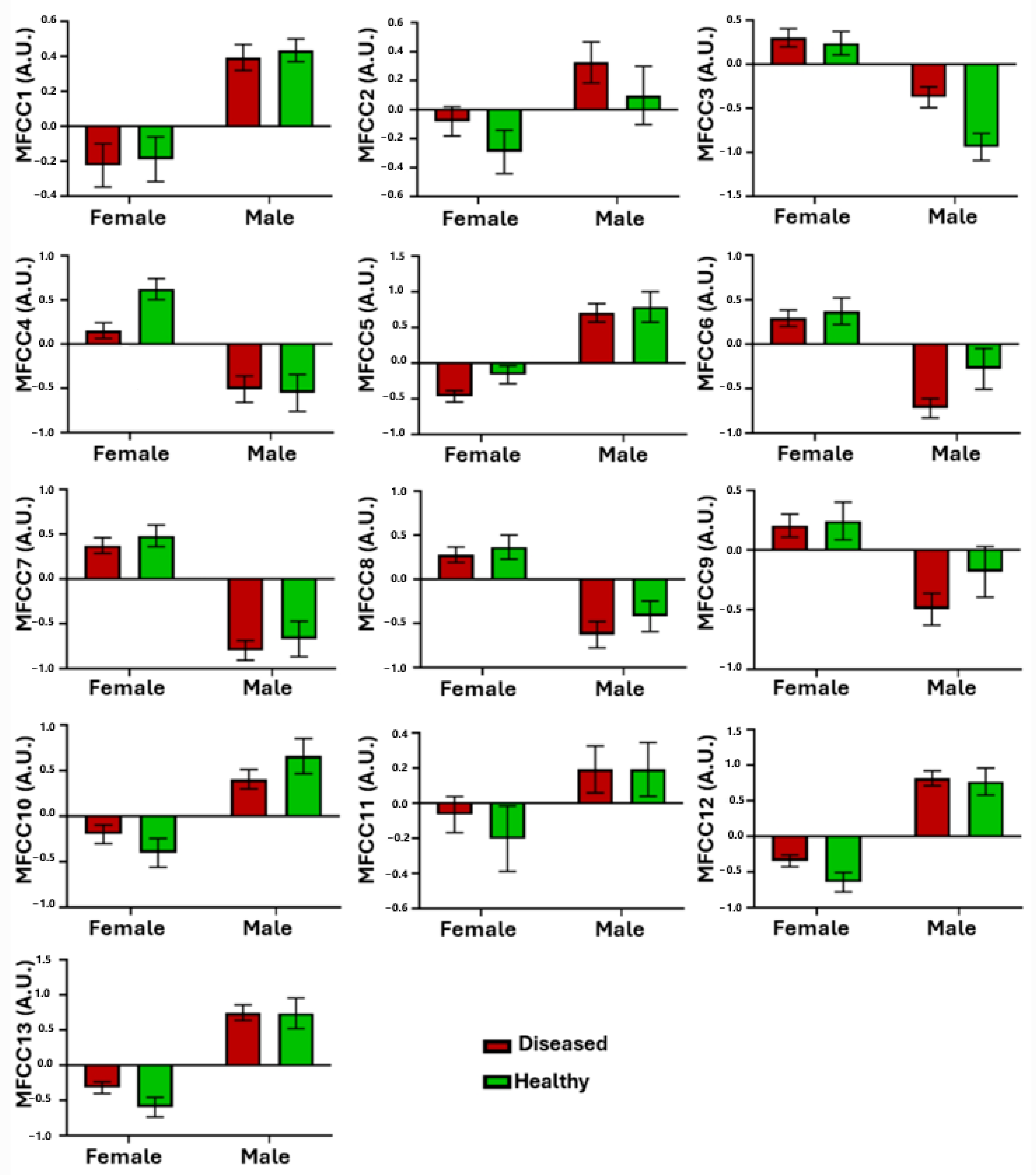 Biomedinformatics 04 00031 g005