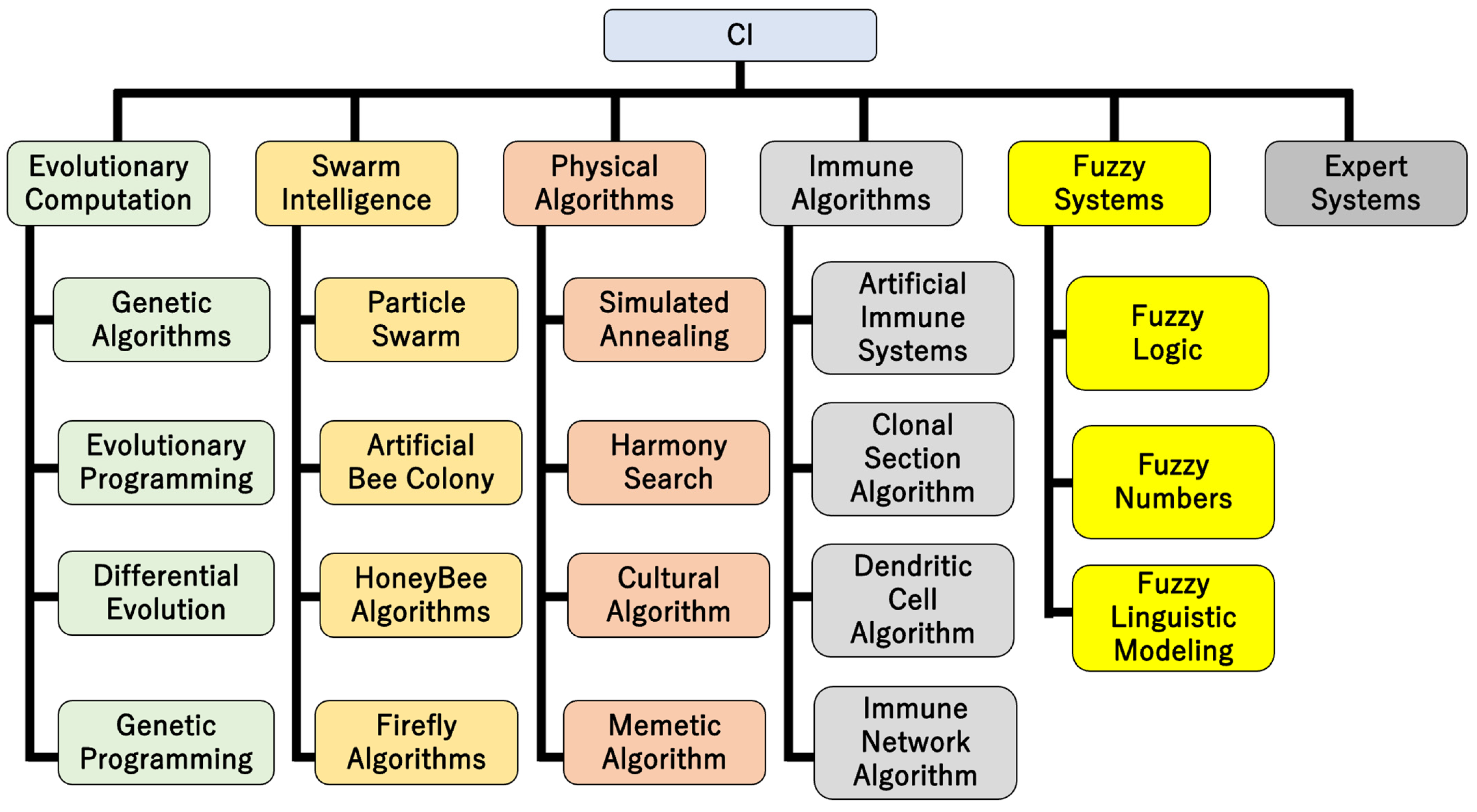 Biomedinformatics 04 00032 g001