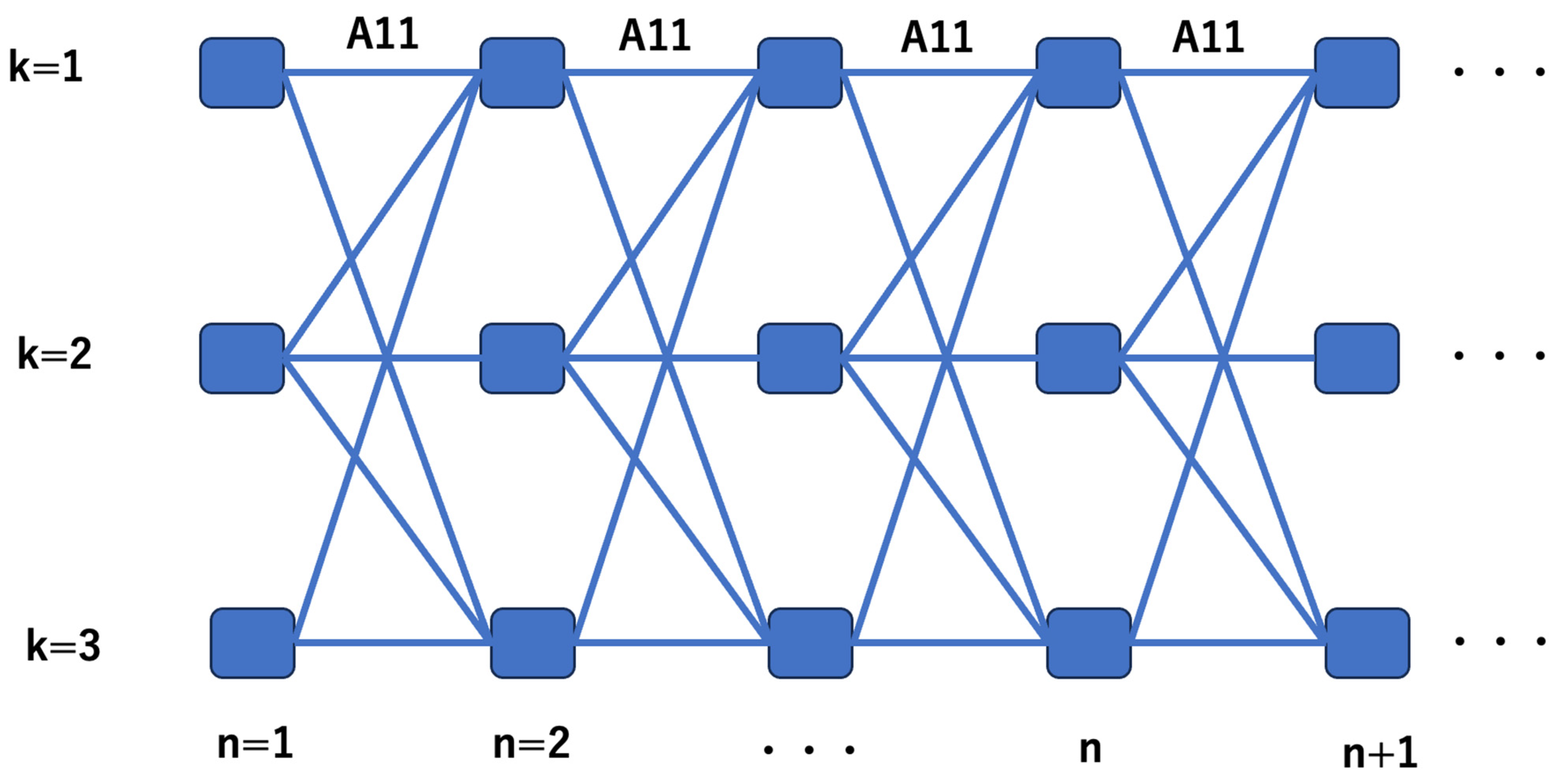 Biomedinformatics 04 00032 g004