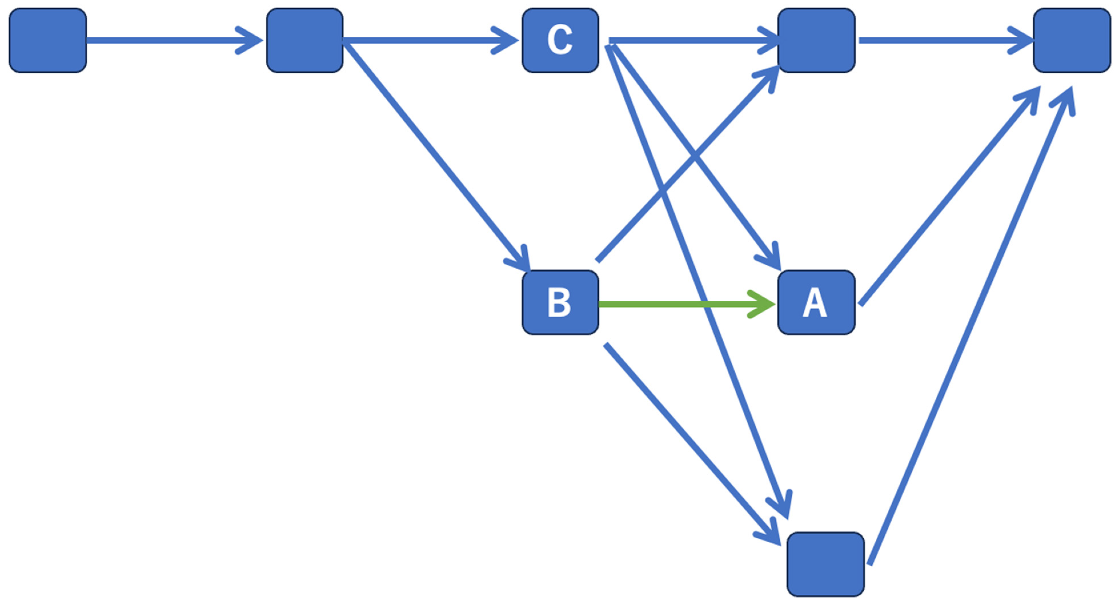 Biomedinformatics 04 00032 g005