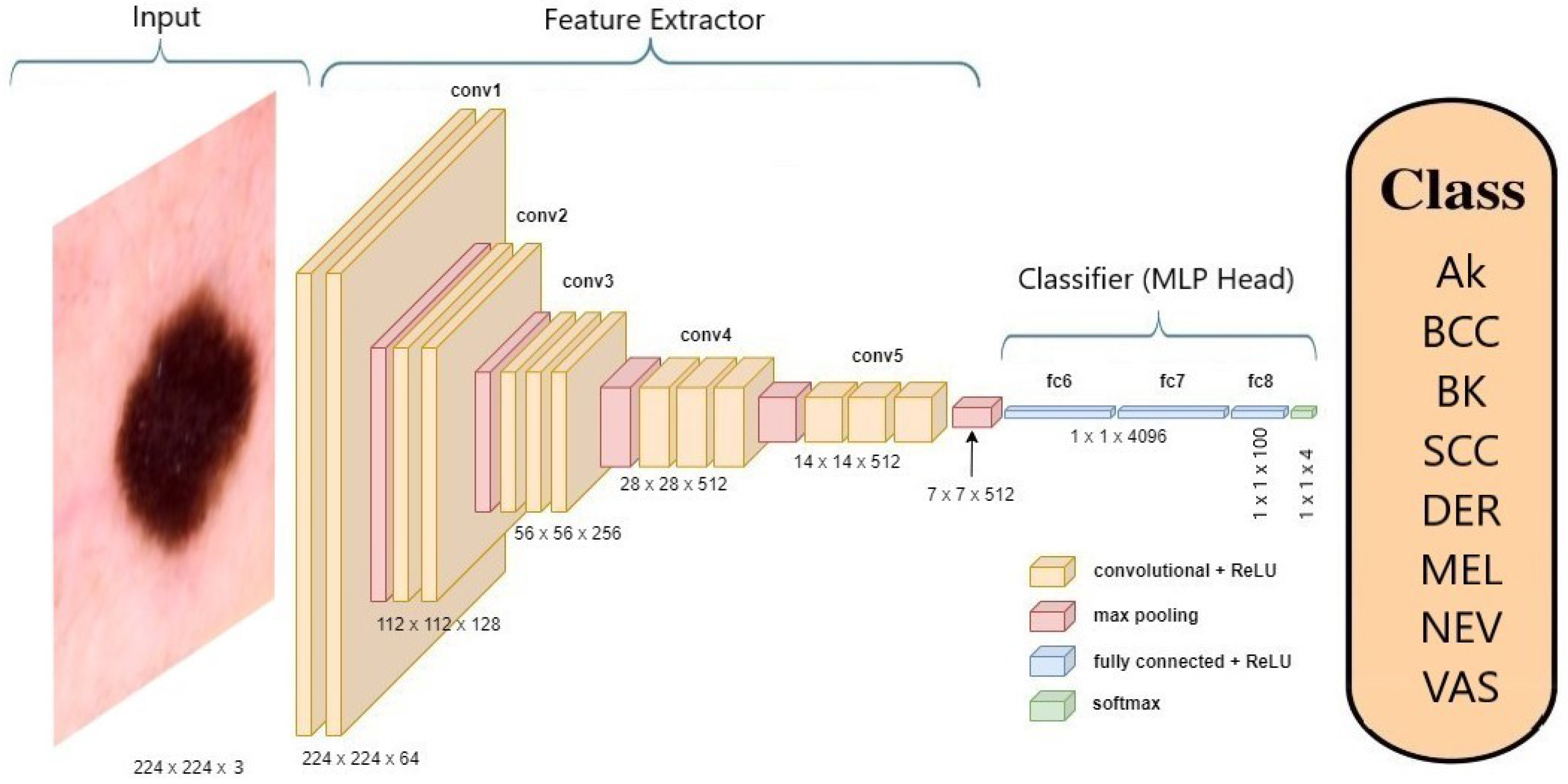 Biomedinformatics 04 00035 g006