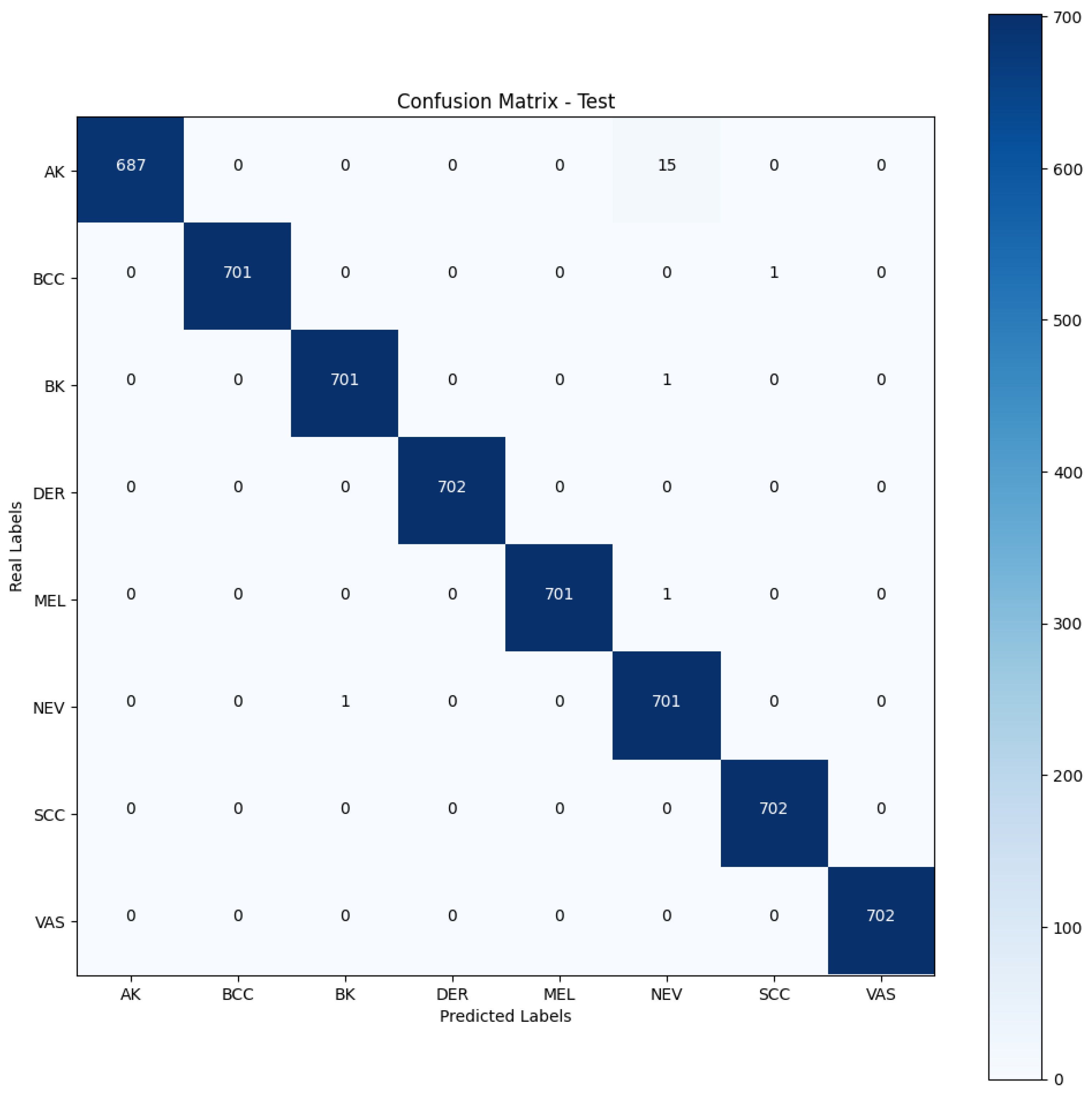 Biomedinformatics 04 00035 g009