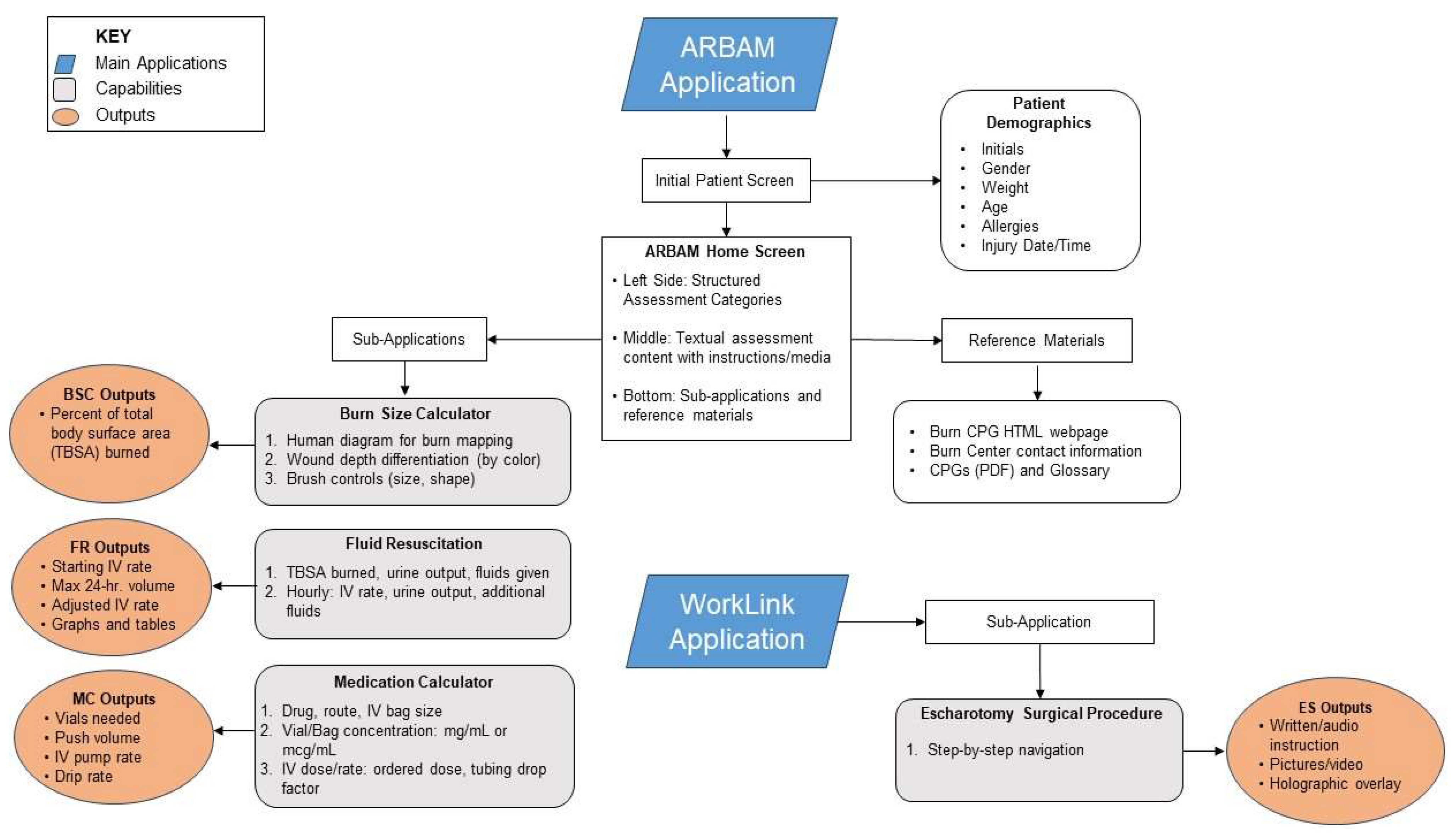 Biomedinformatics 04 00039 g001