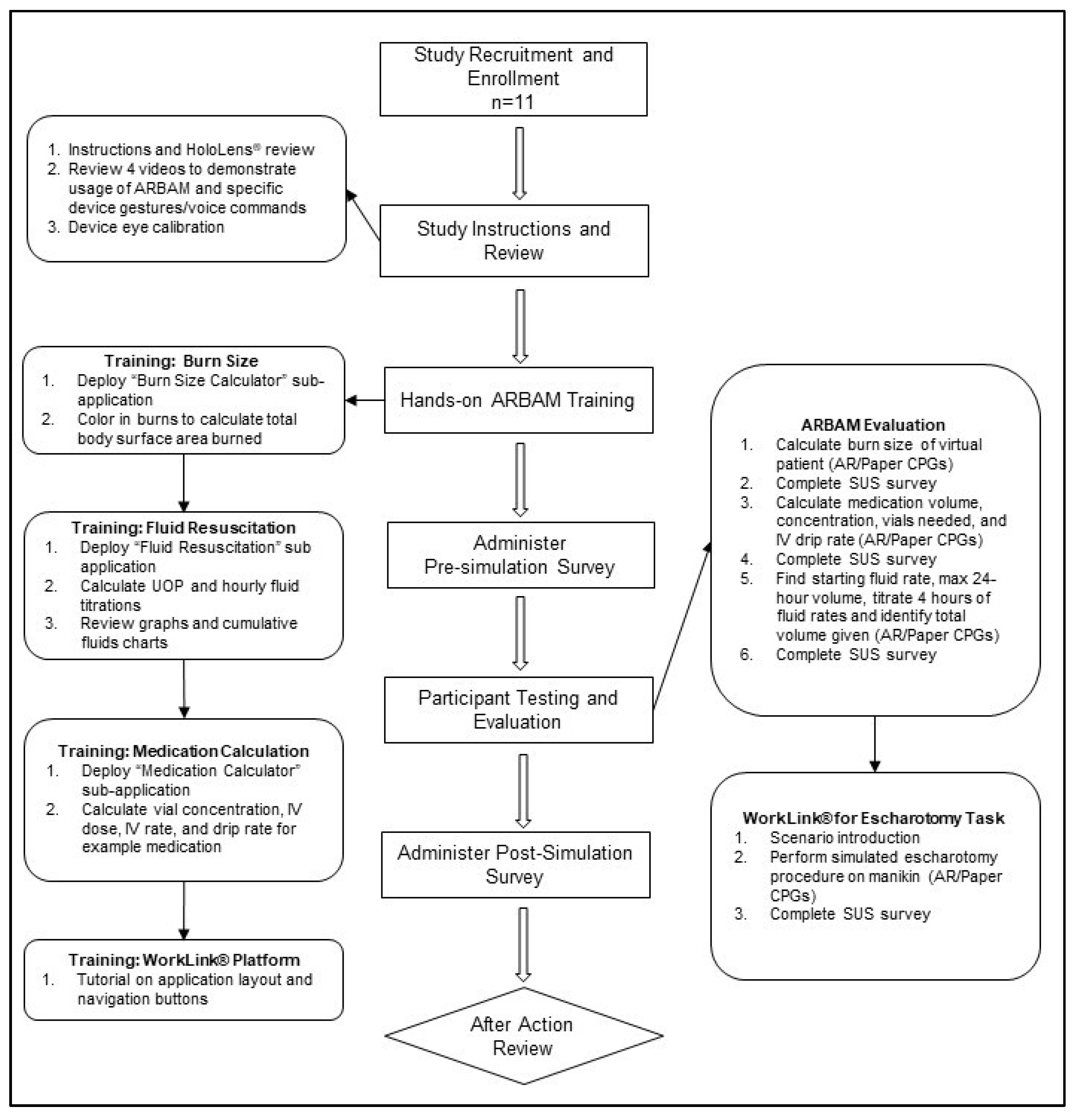 Biomedinformatics 04 00039 g002