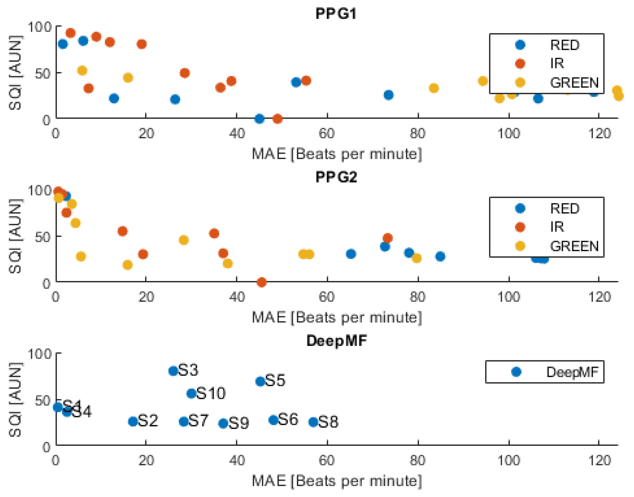 Biomedinformatics 04 00051 g002
