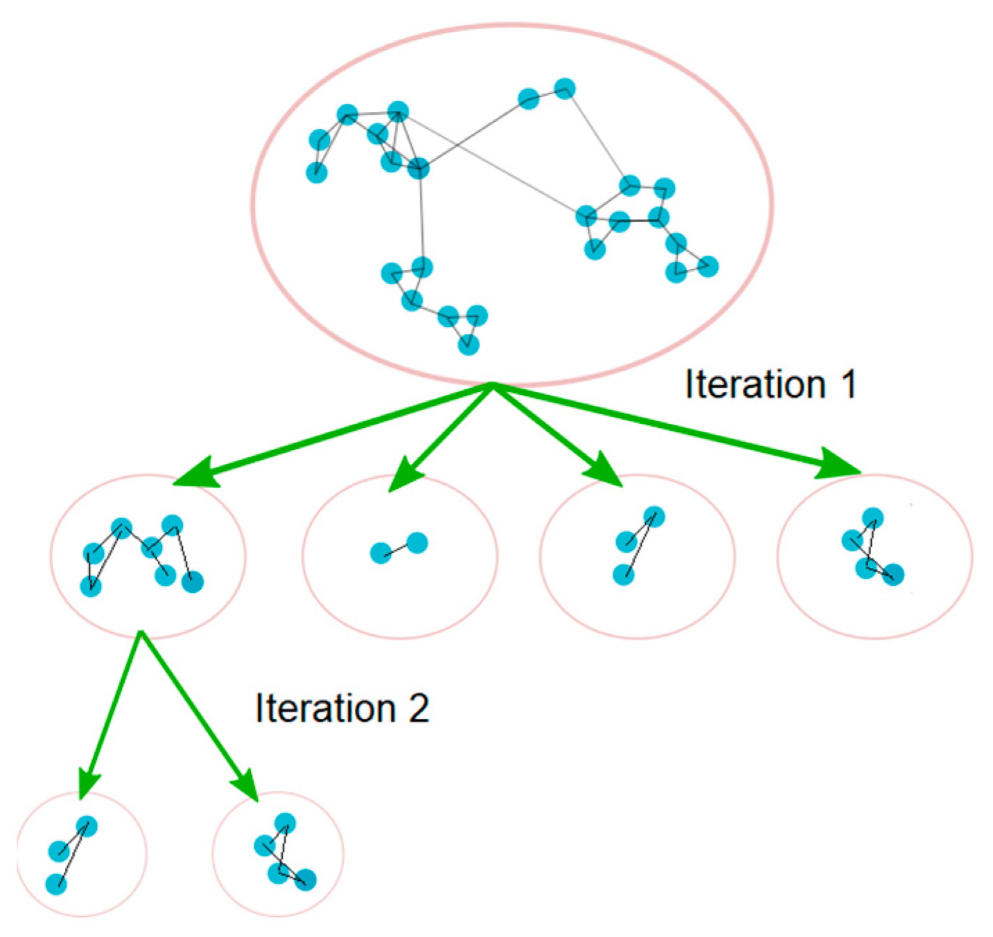Biomedinformatics 04 00053 g003