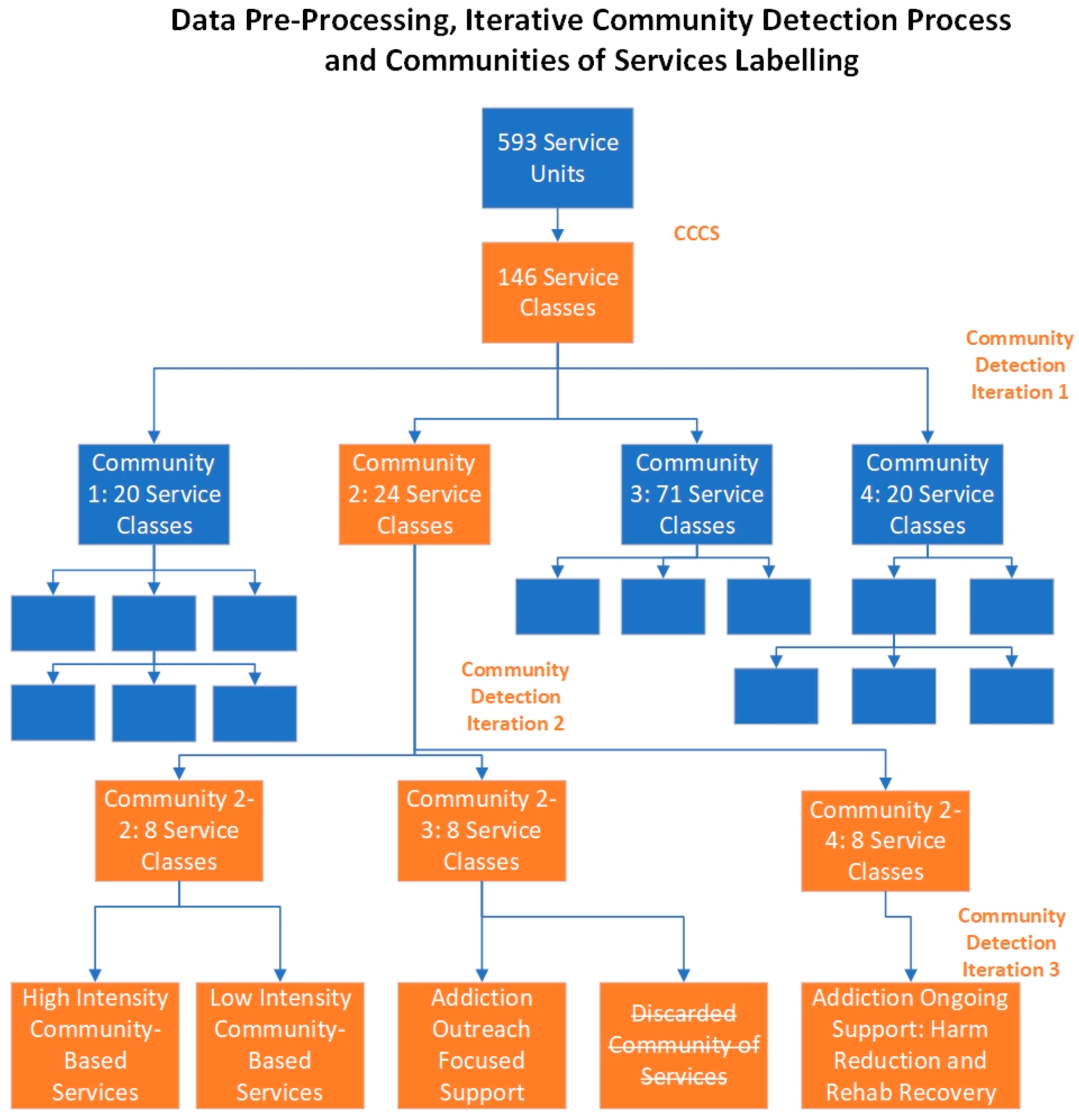 Biomedinformatics 04 00053 g005