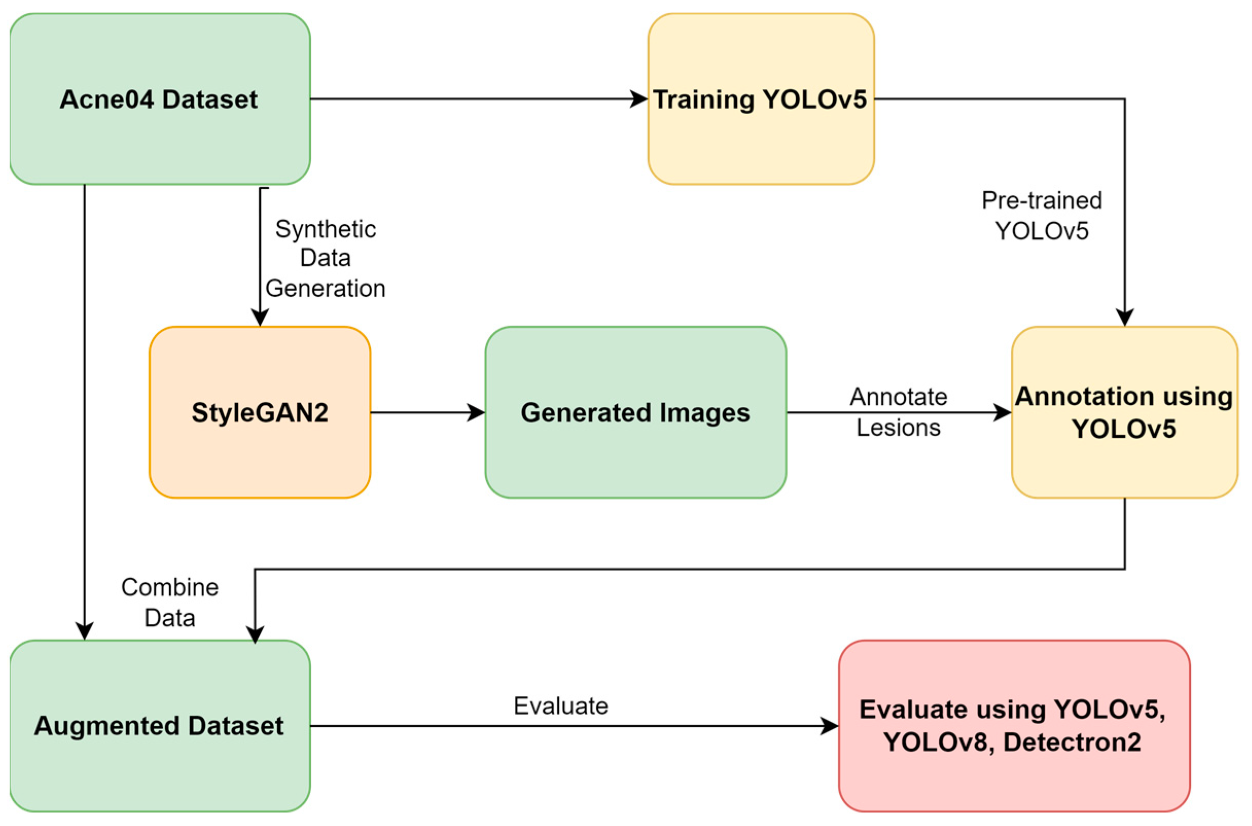 Biomedinformatics 04 00059 g001