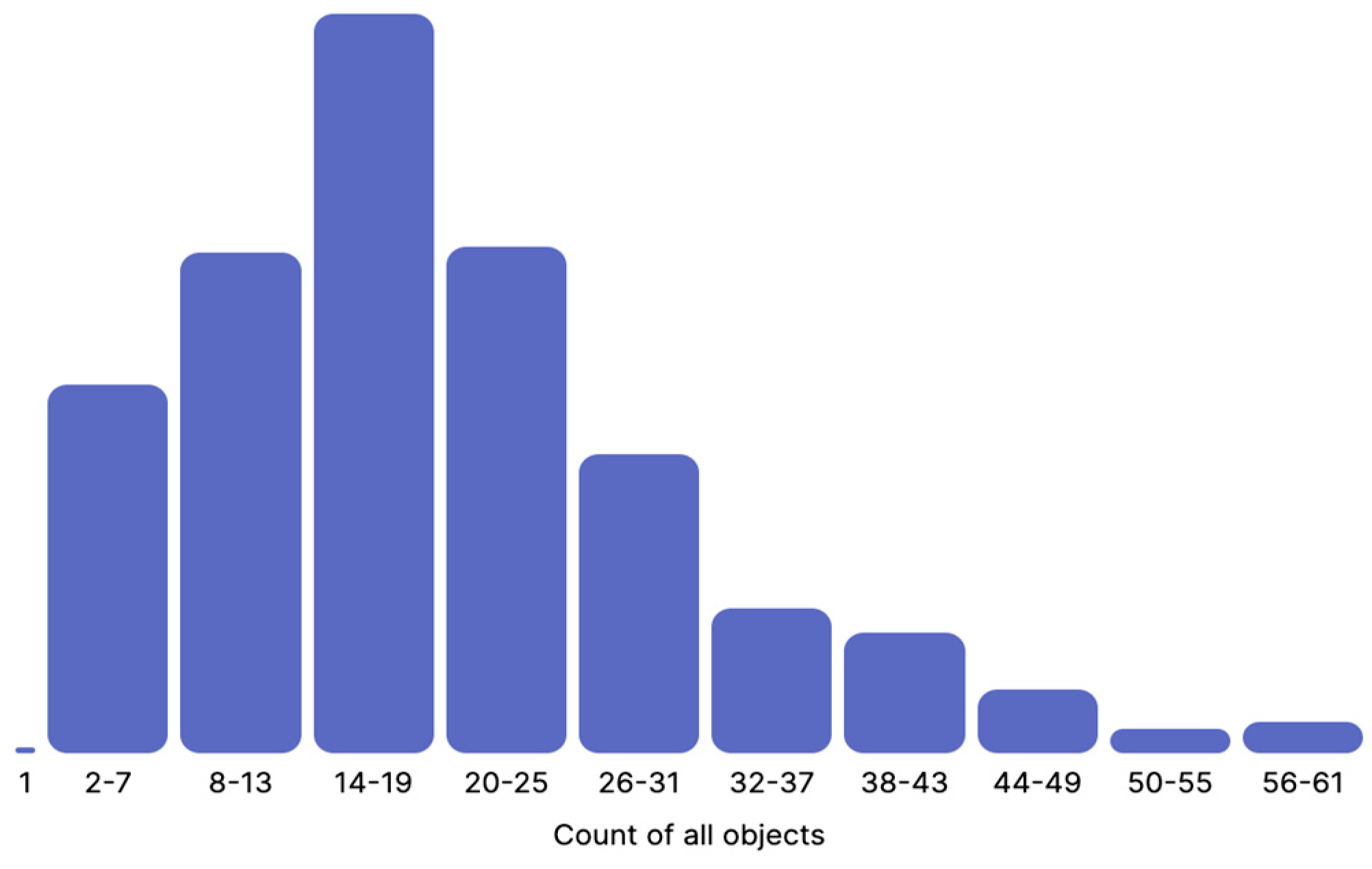 Biomedinformatics 04 00059 g004