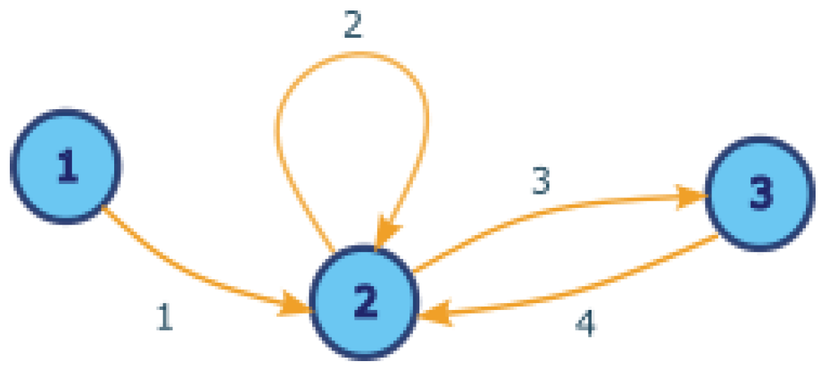 Biomedinformatics 04 00060 g001