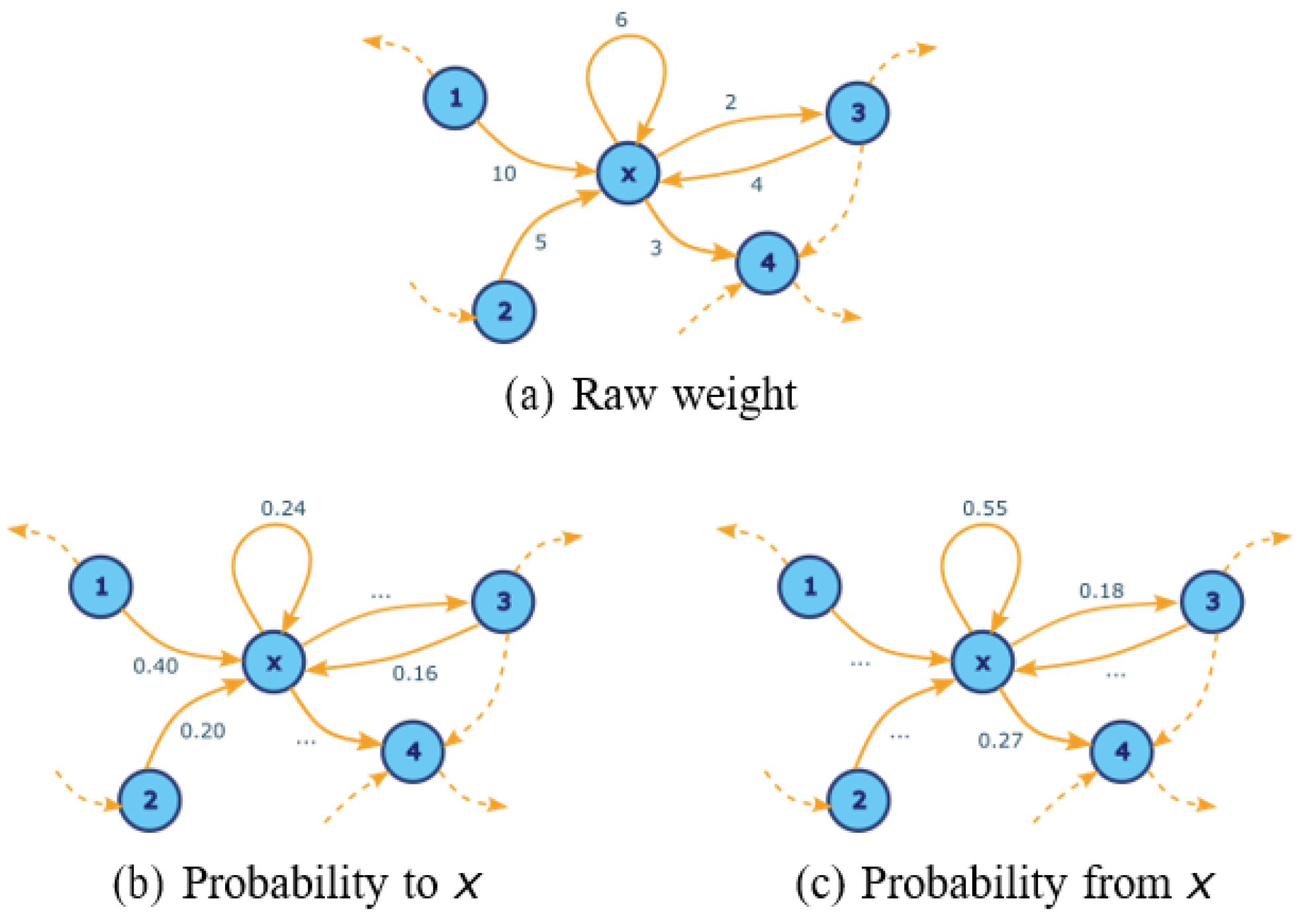 Biomedinformatics 04 00060 g002