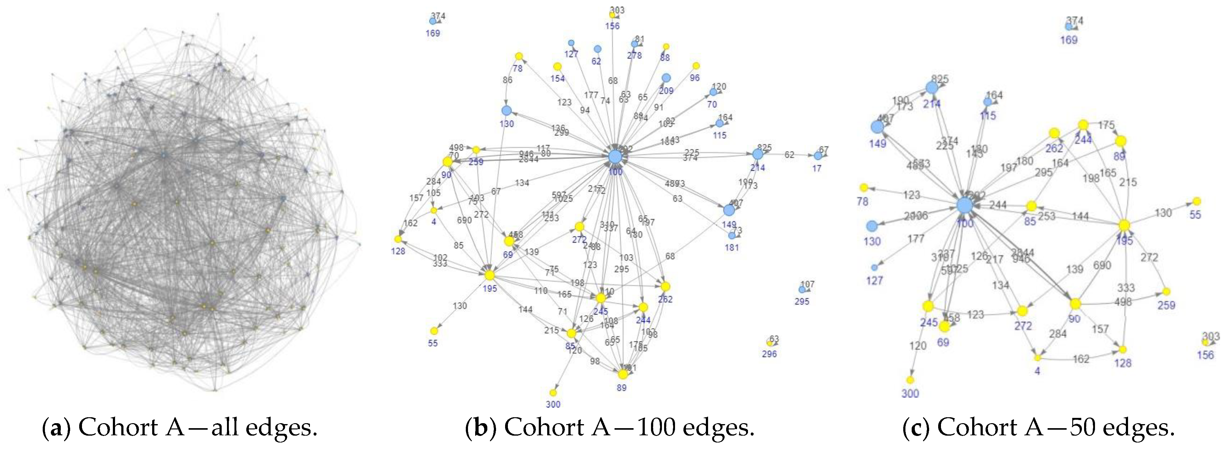 Biomedinformatics 04 00060 g004