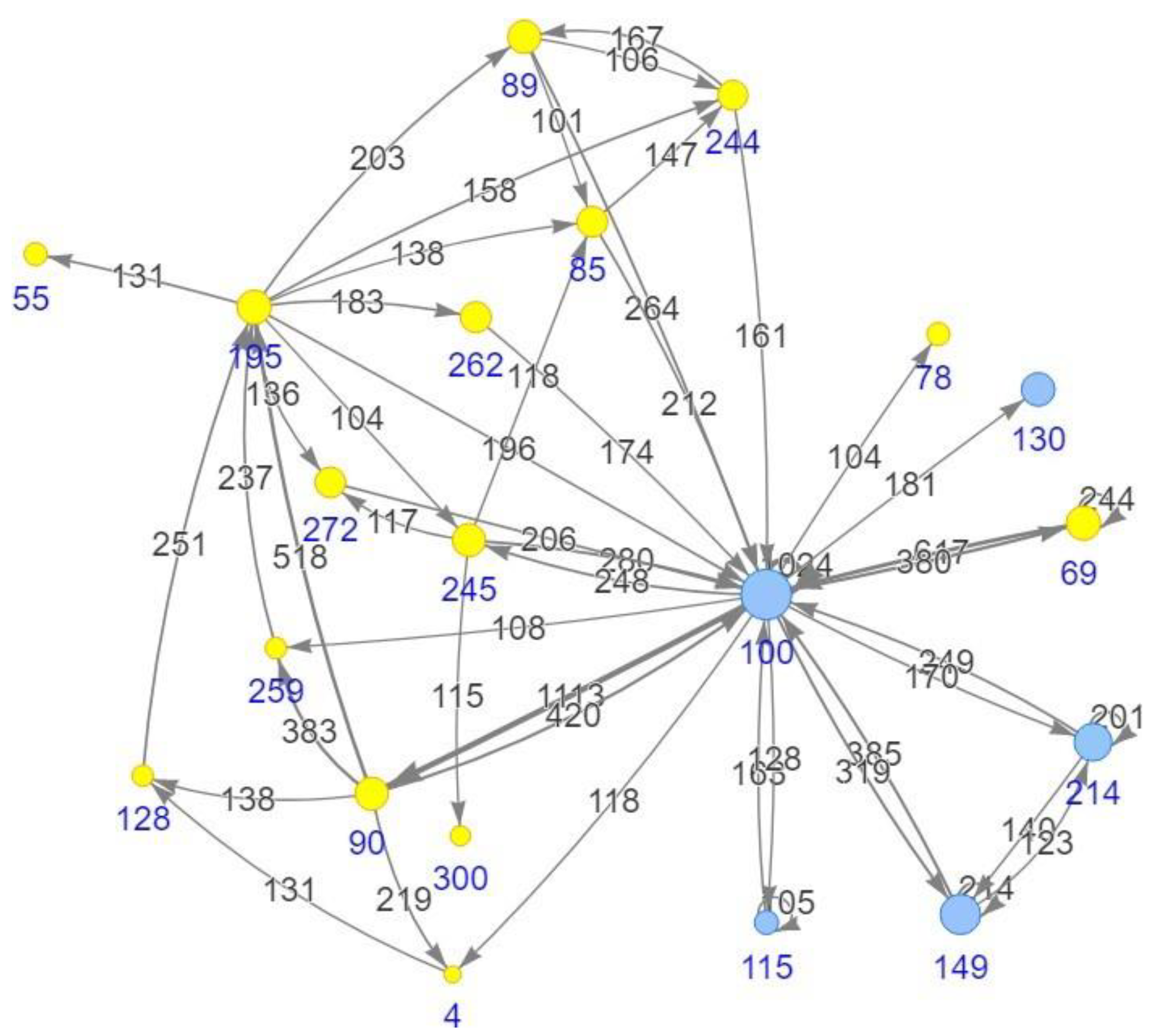 Biomedinformatics 04 00060 g005