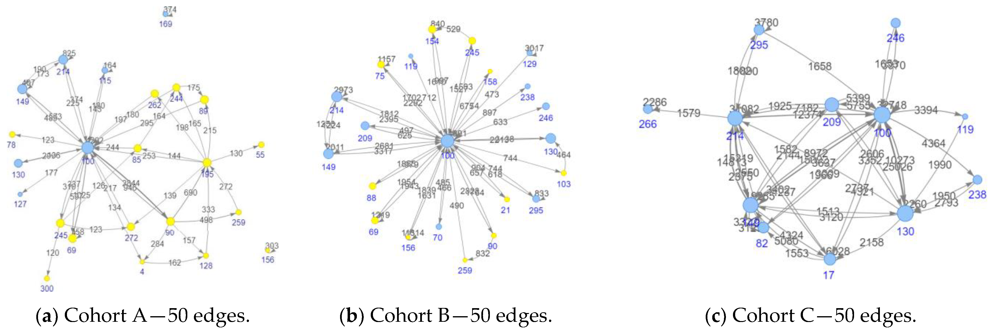 Biomedinformatics 04 00060 g006