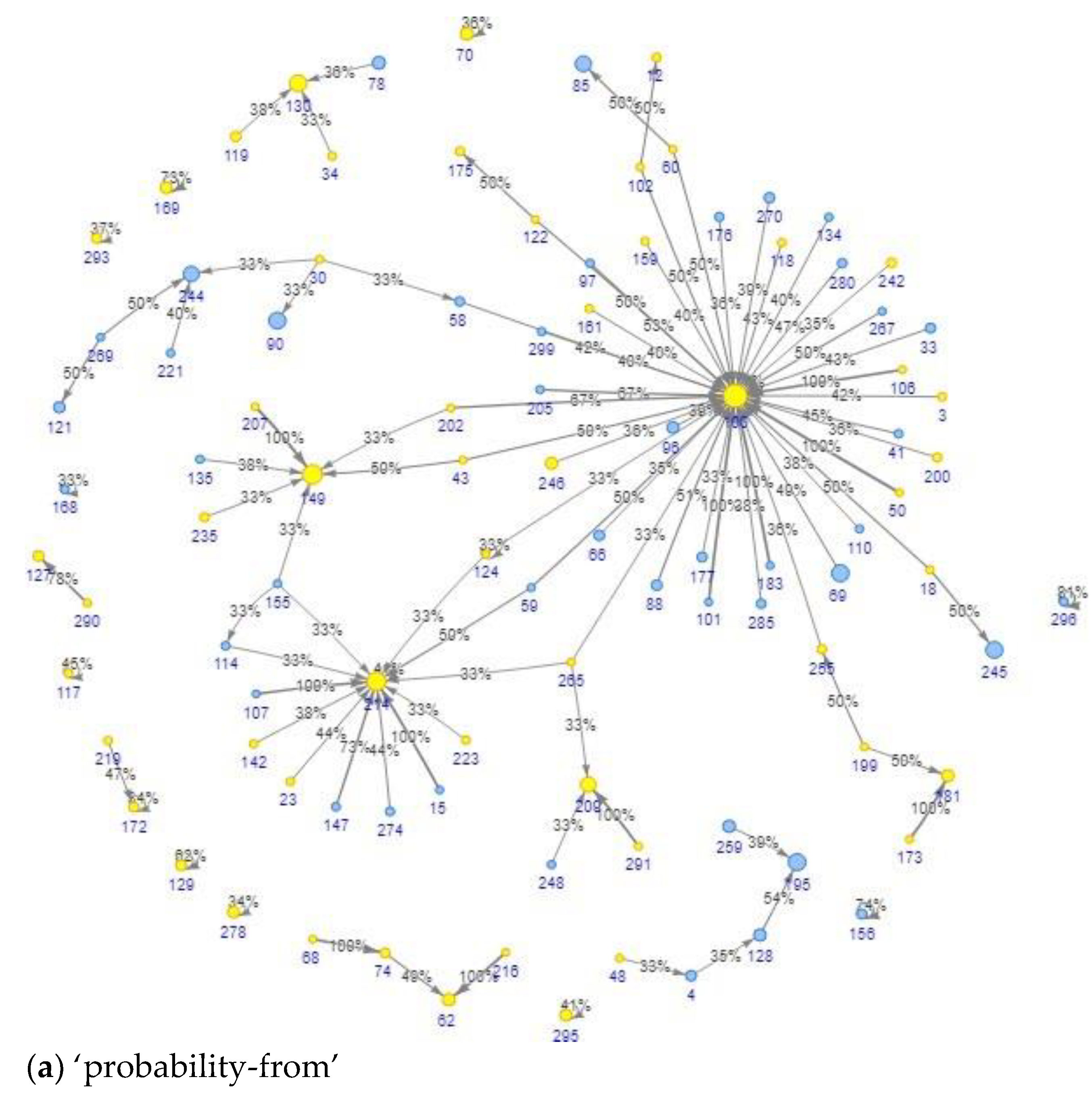 Biomedinformatics 04 00060 g007a
