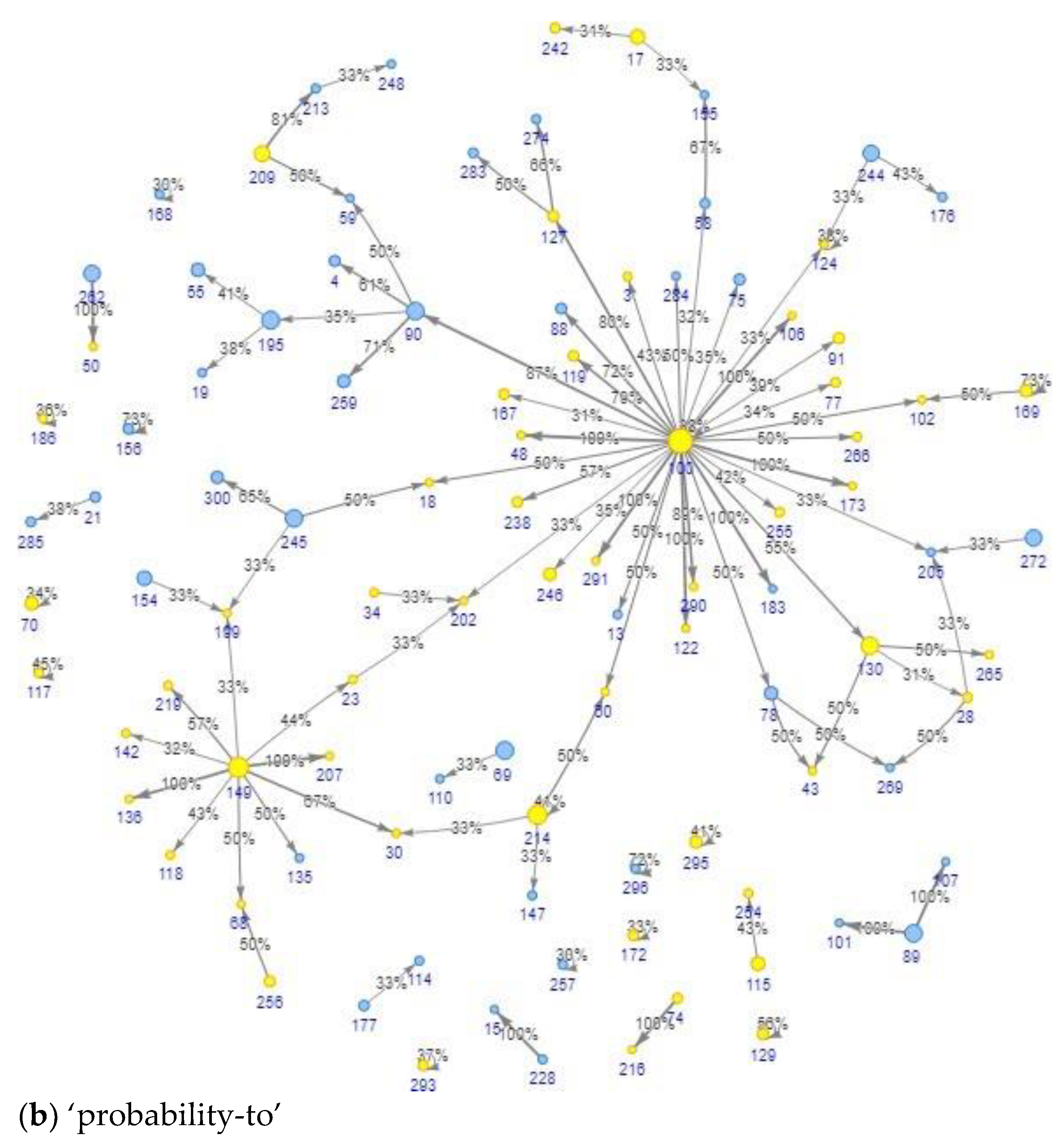 Biomedinformatics 04 00060 g007b