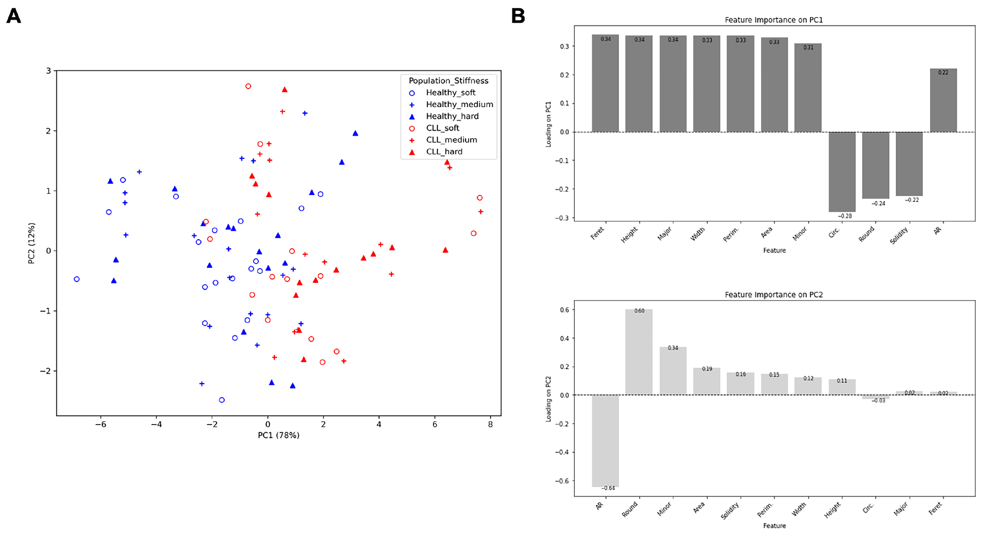 Biomedinformatics 04 00063 g003