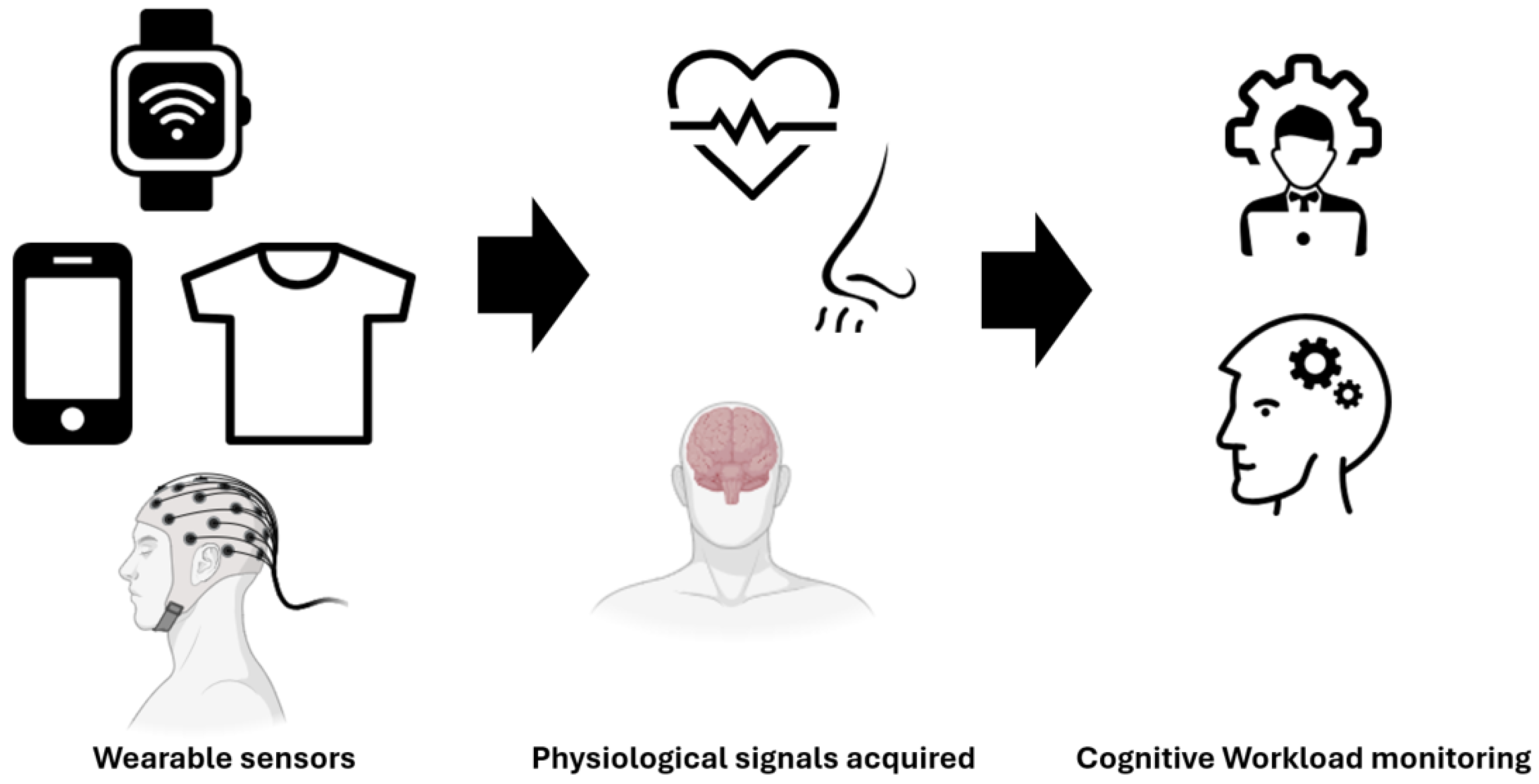 Biomedinformatics 04 00064 g001