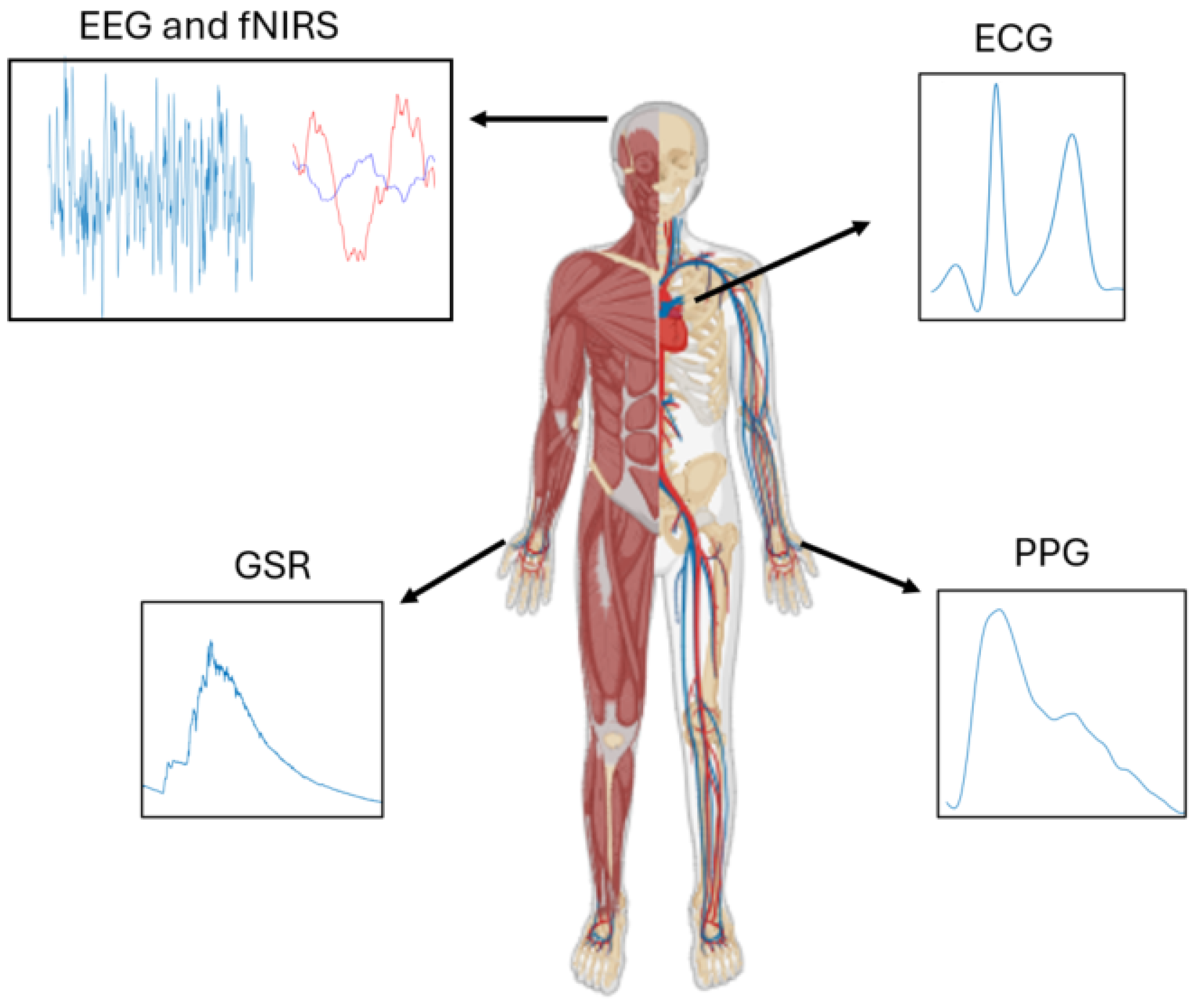 Biomedinformatics 04 00064 g002