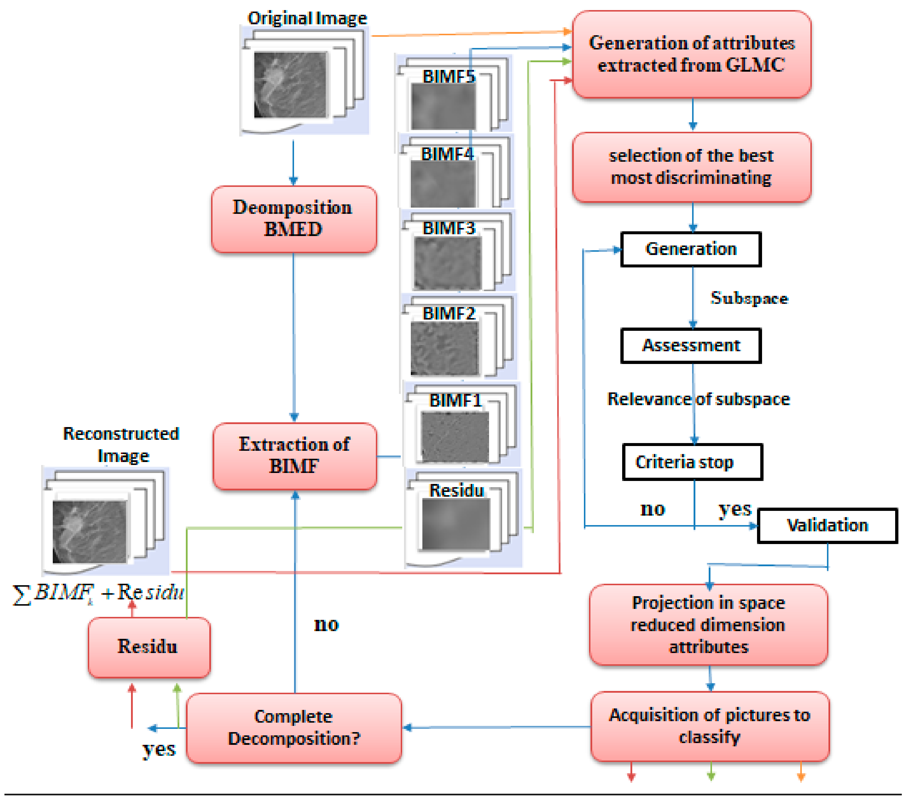Biomedinformatics 04 00066 g005