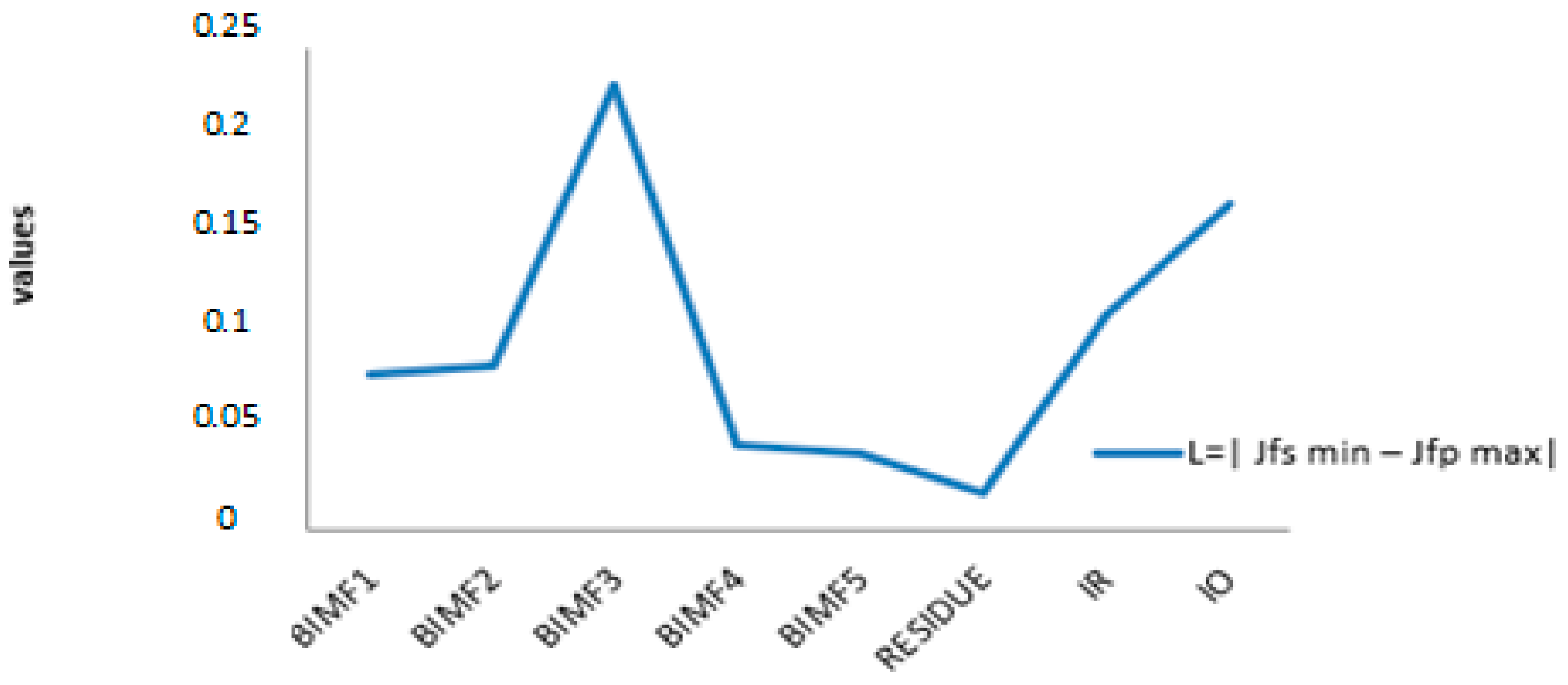 Biomedinformatics 04 00066 g009