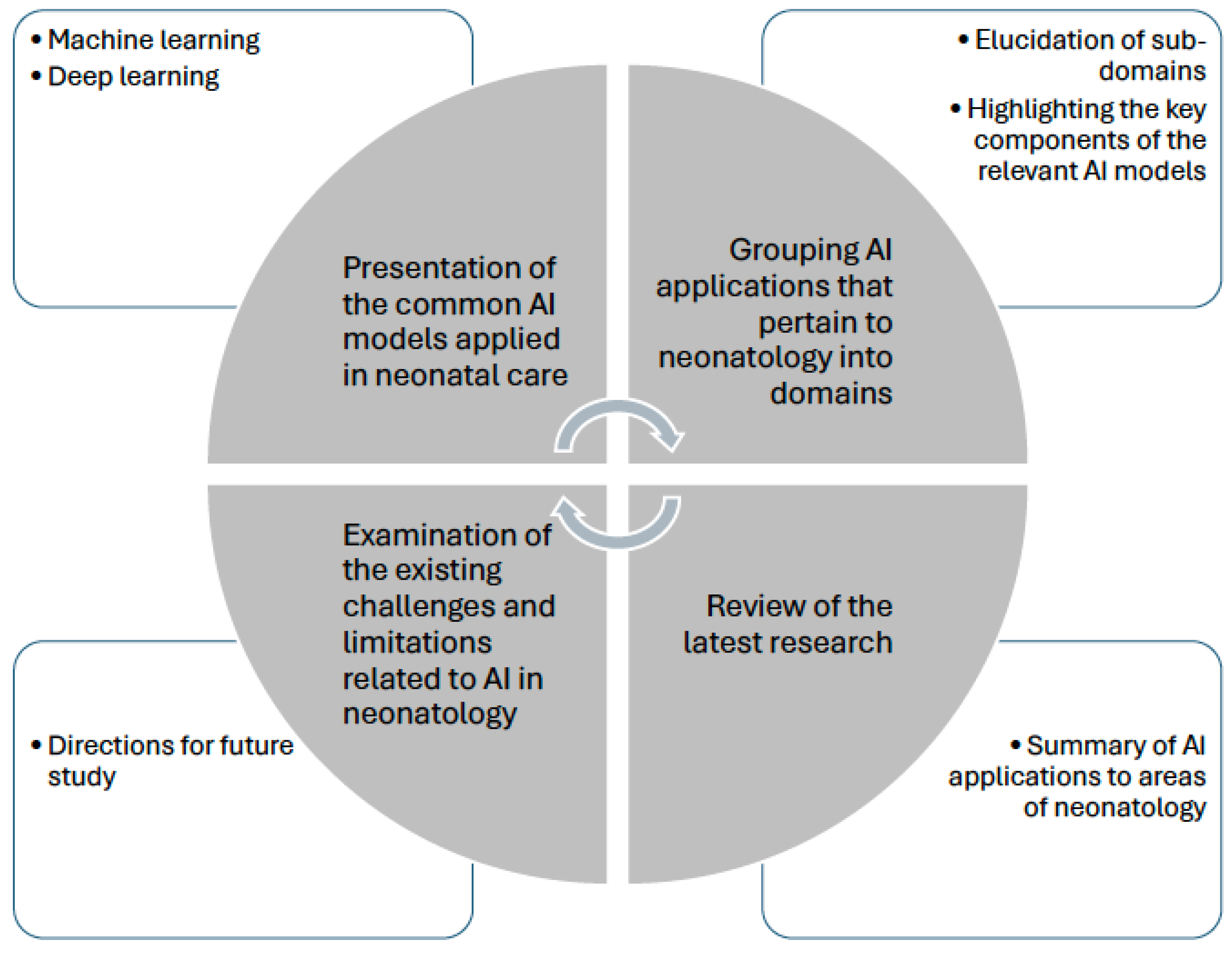 Biomedinformatics 04 00067 g002