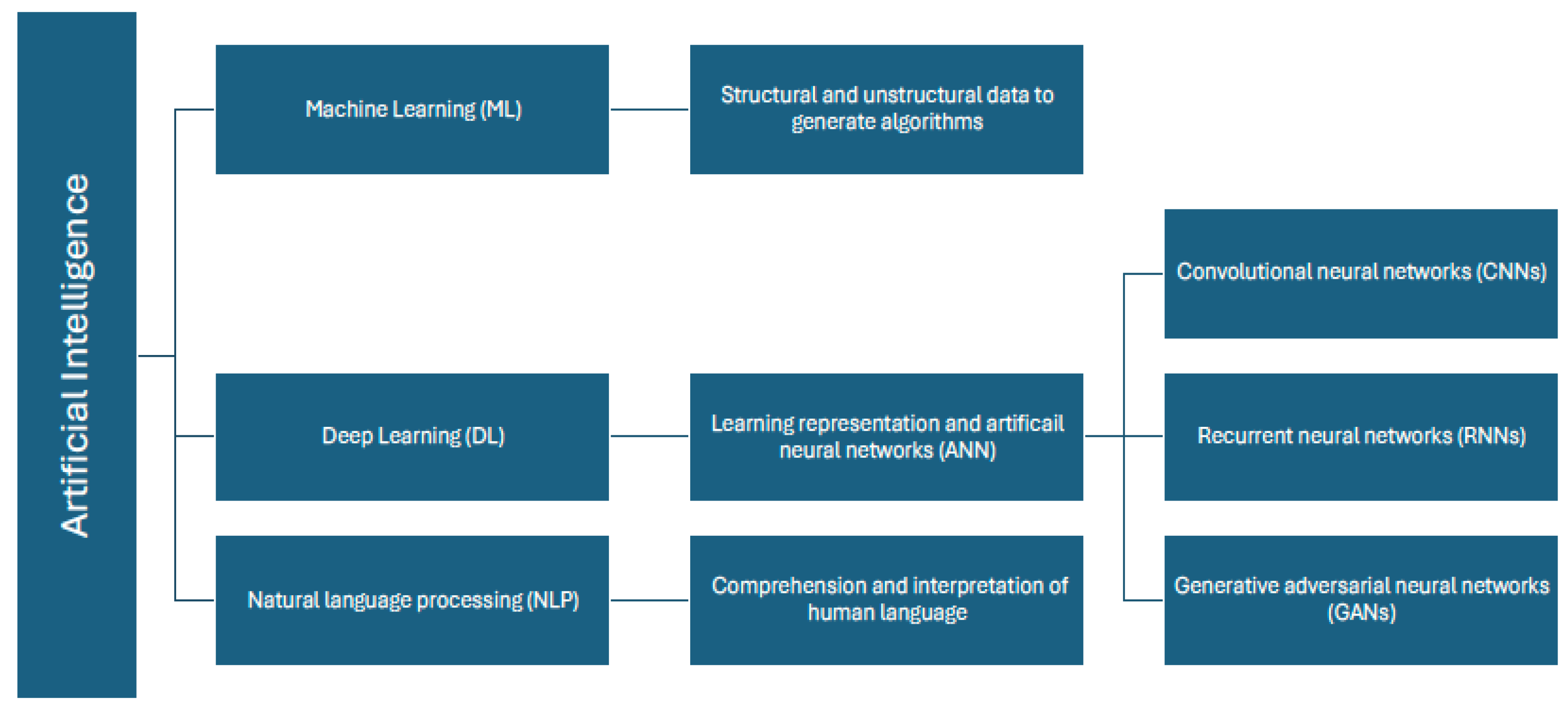 Biomedinformatics 04 00067 g003