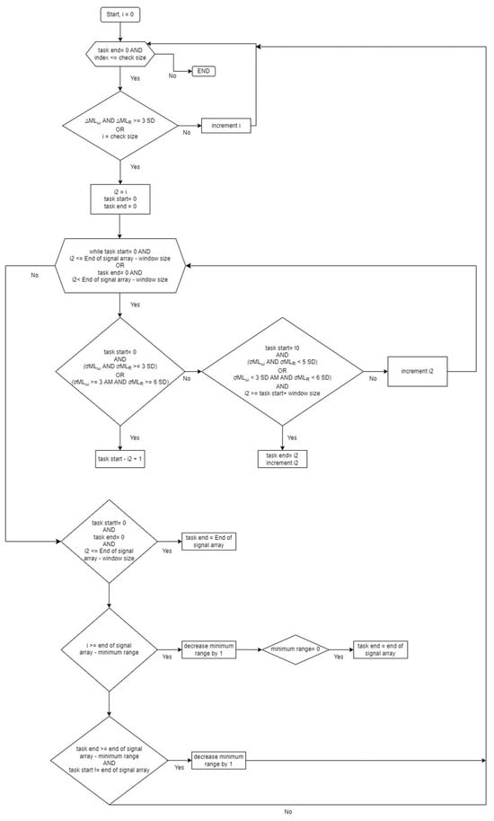 Biomedinformatics 04 00069 g0a1