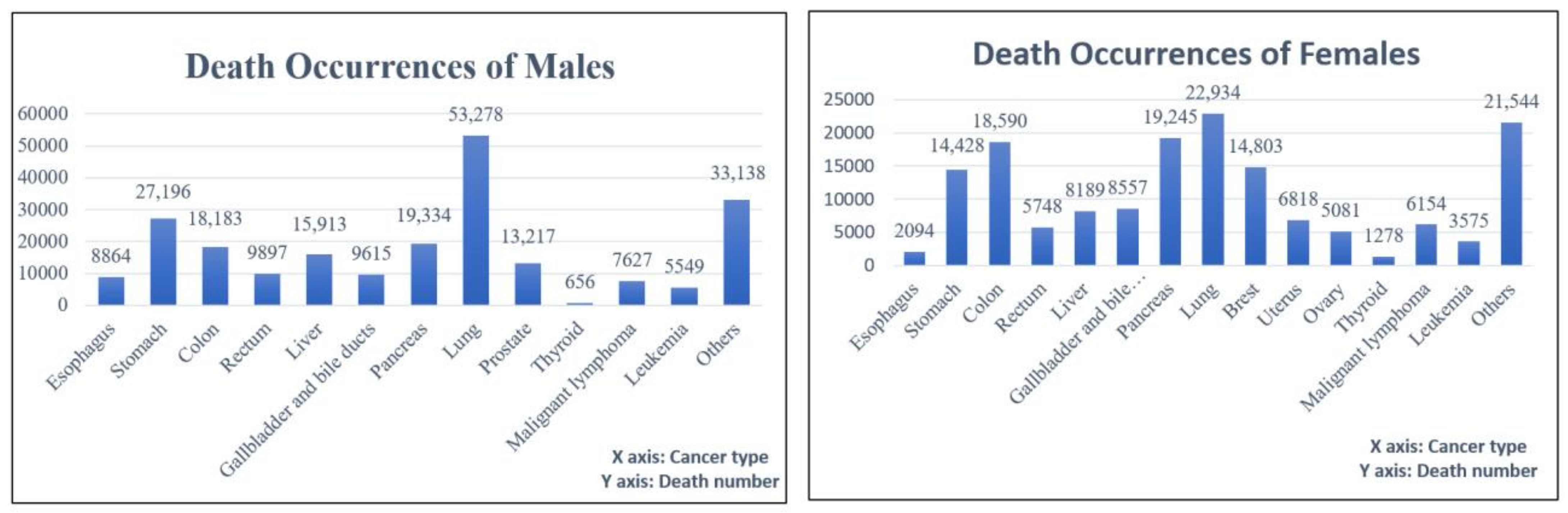 Biomedinformatics 04 00070 g001