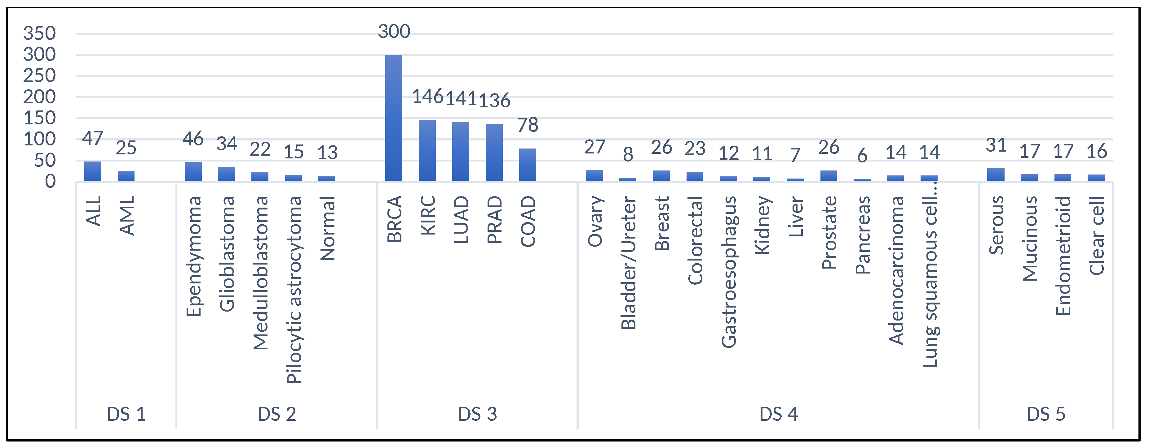 Biomedinformatics 04 00070 g003