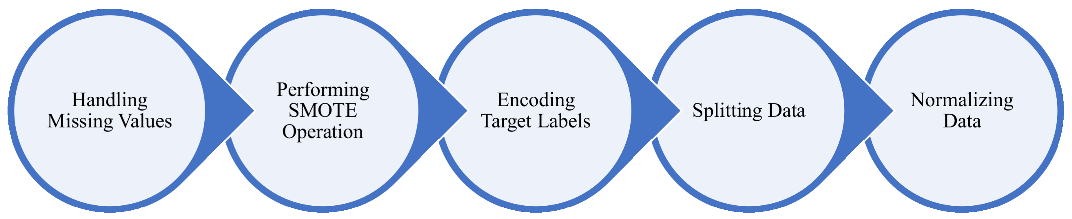 Biomedinformatics 04 00070 g004
