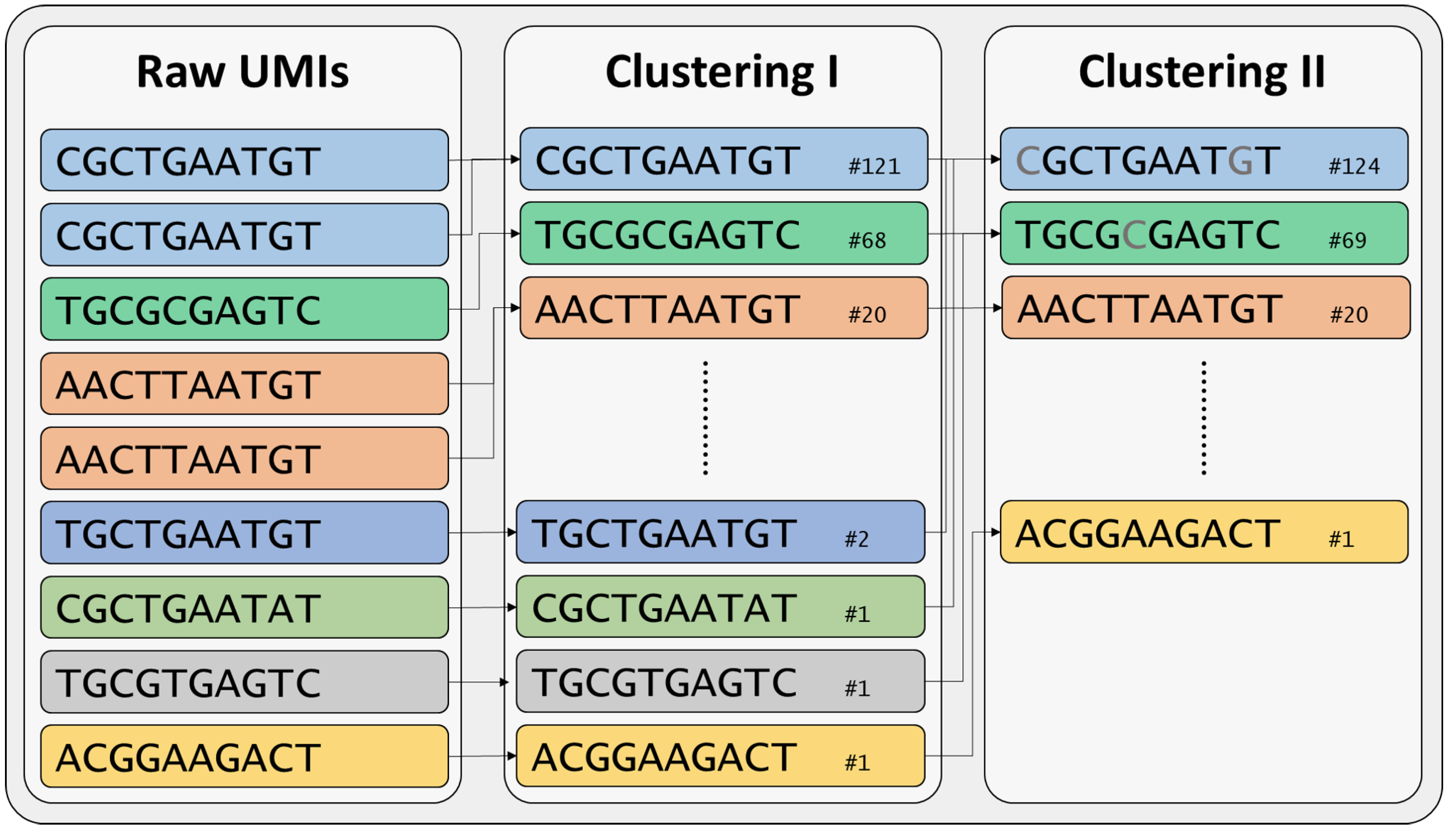 Biomedinformatics 04 00071 g003