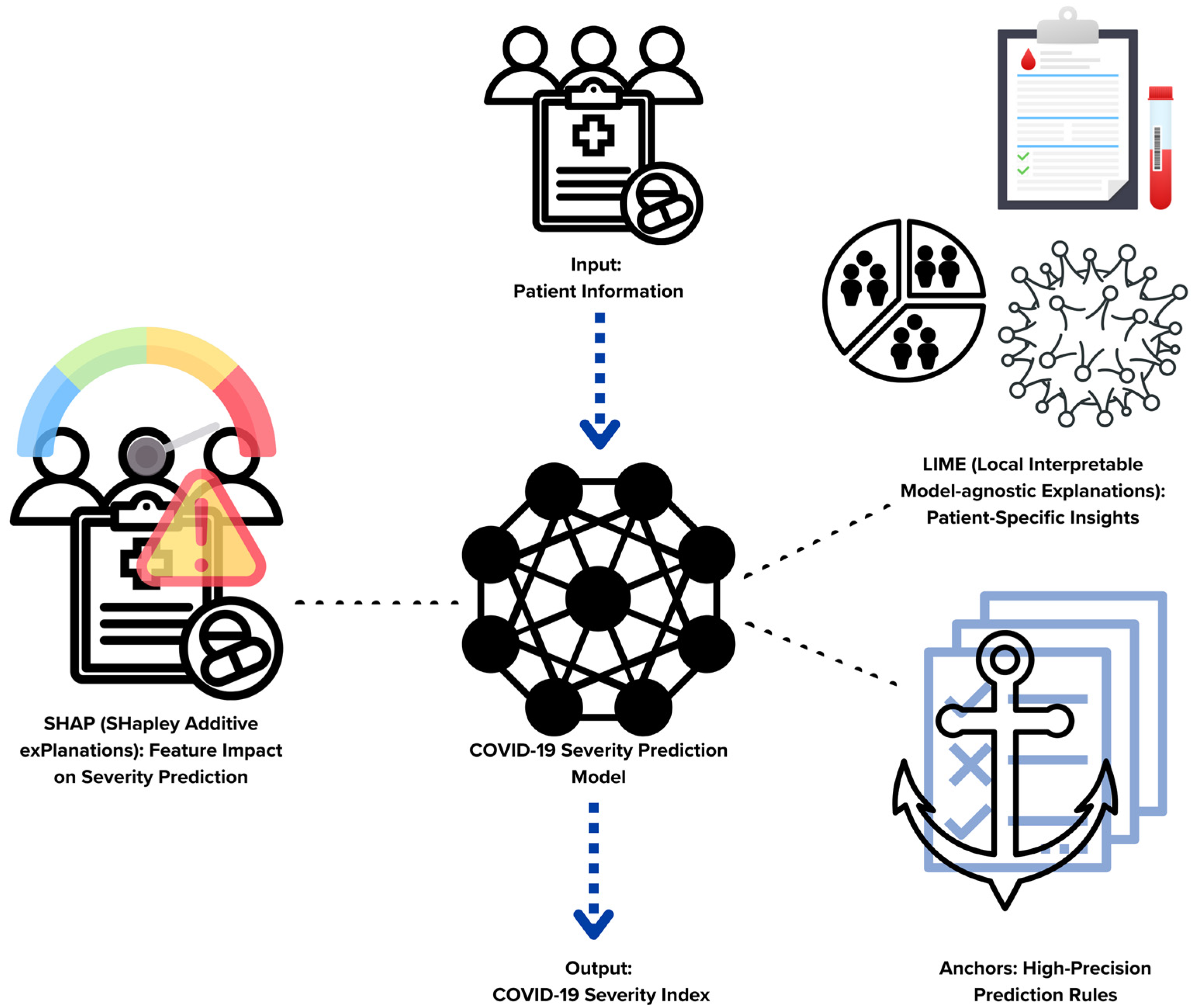 Biomedinformatics 04 00075 g001