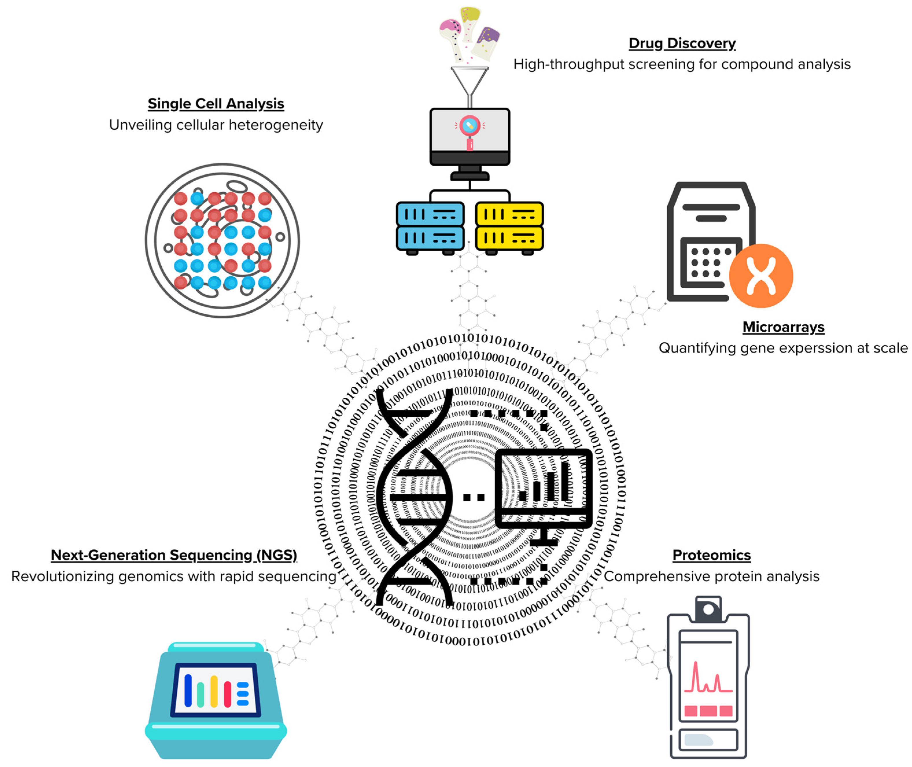Biomedinformatics 04 00075 g002