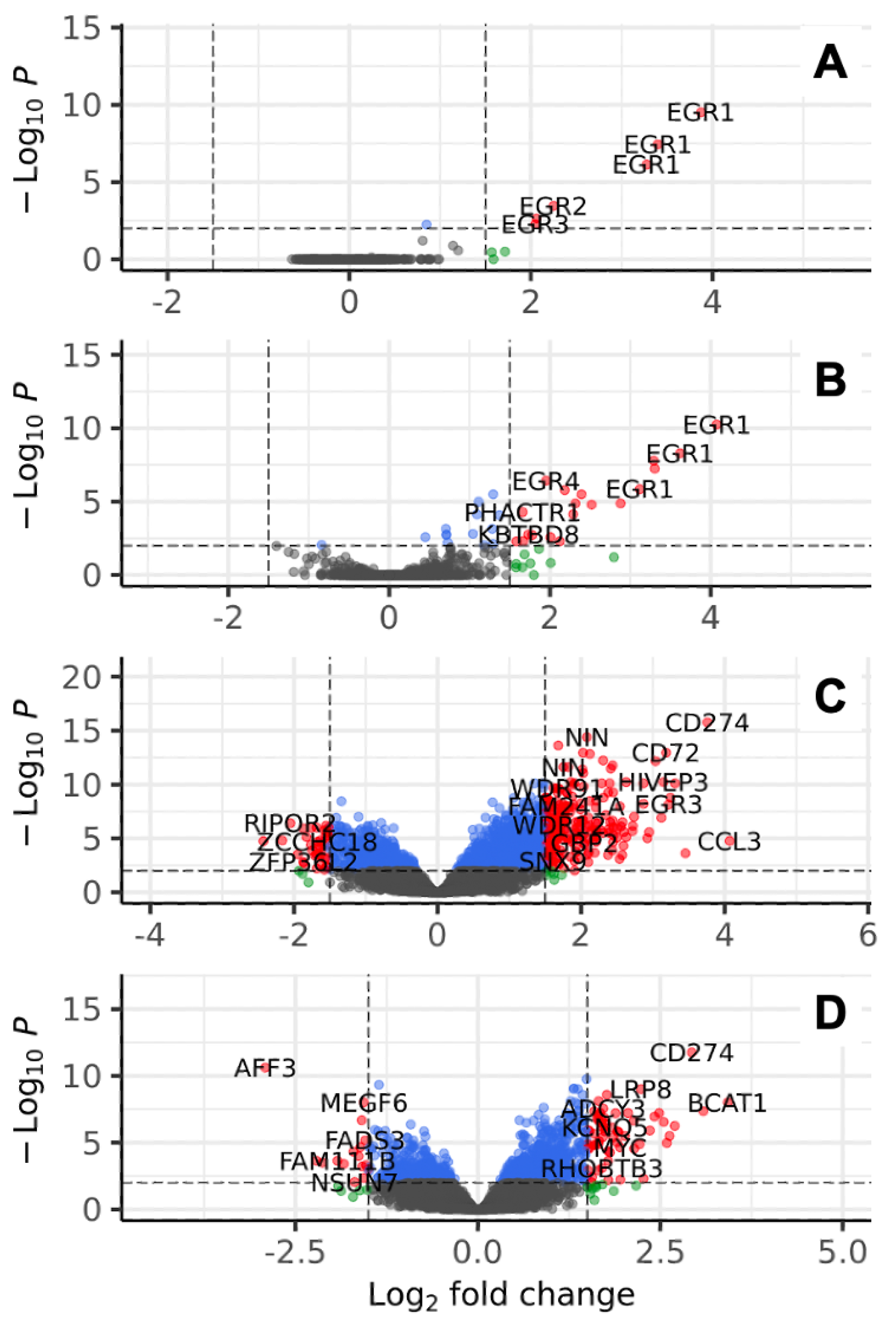 Biomedinformatics 04 00076 g003