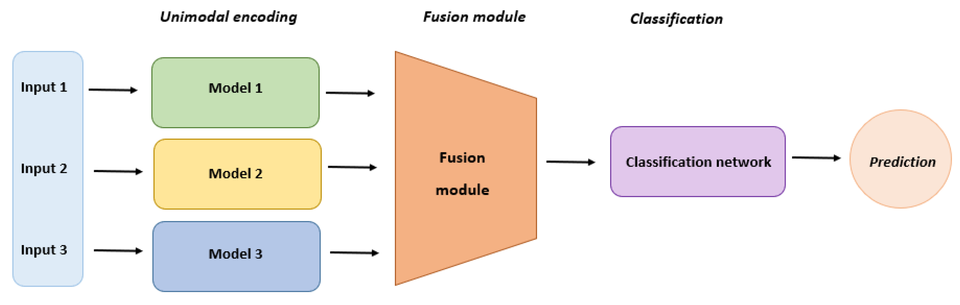 Biomedinformatics 04 00079 g004