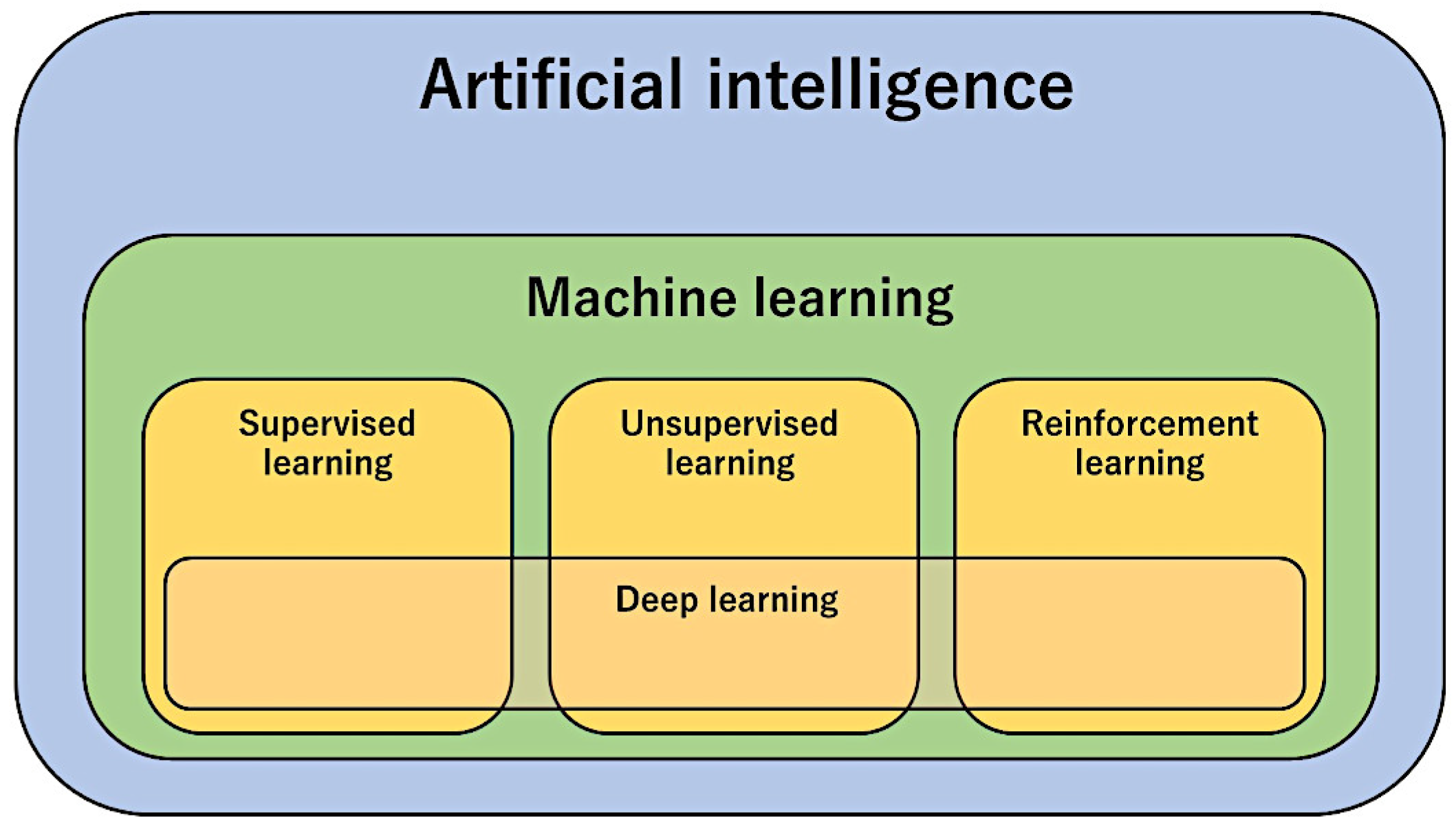 Biomedinformatics 04 00081 g002