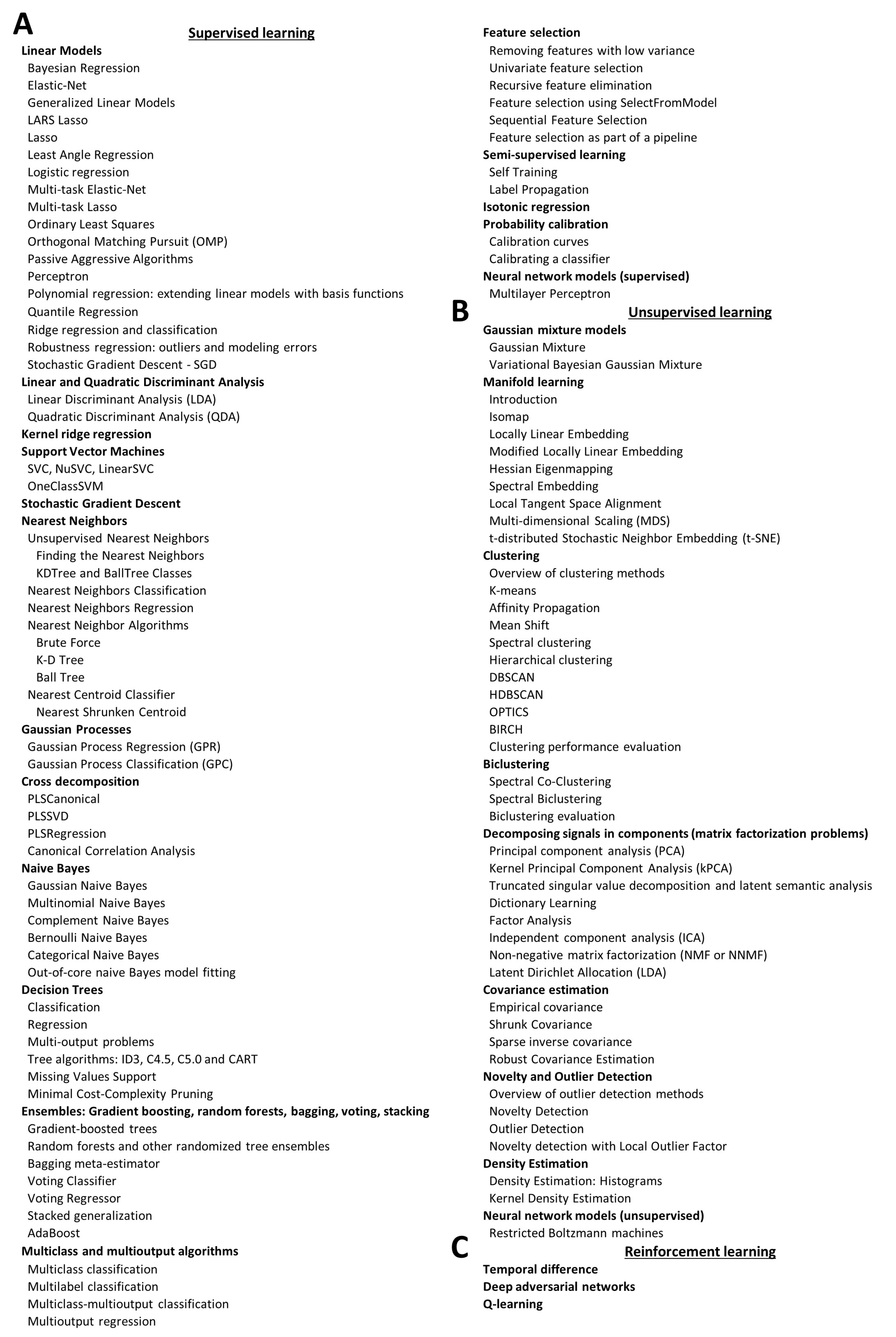 Biomedinformatics 04 00081 g003
