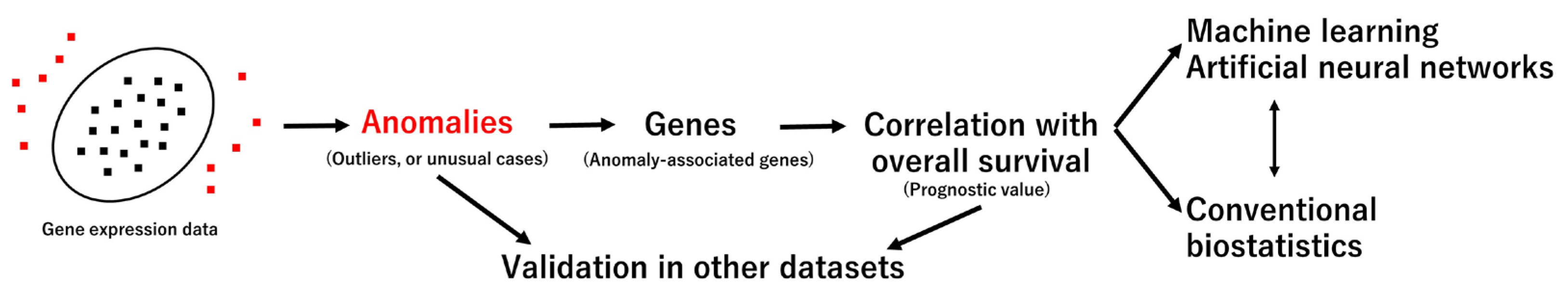 Biomedinformatics 04 00081 g005
