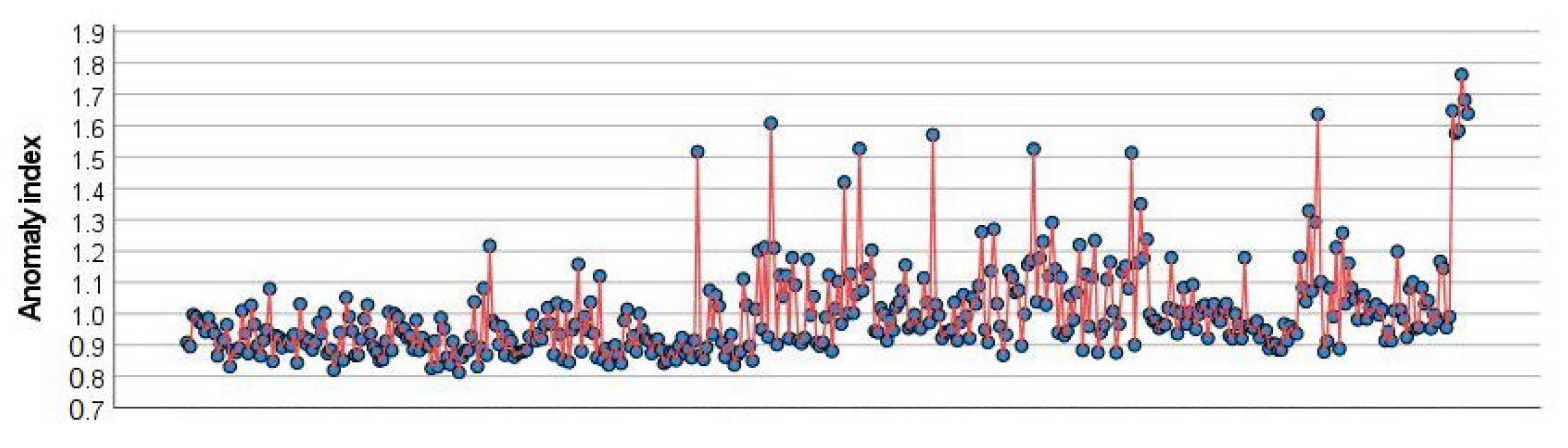 Biomedinformatics 04 00081 g006