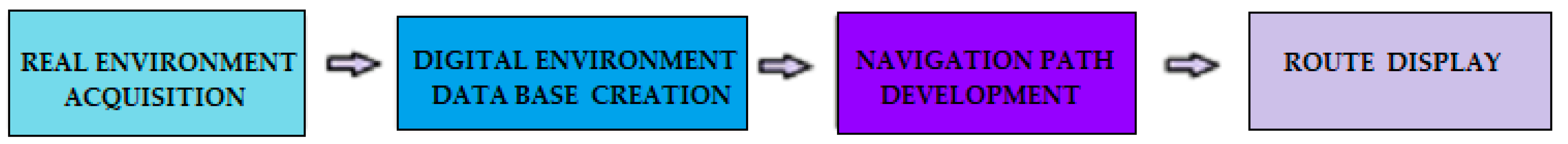 Biomedinformatics 04 00087 g002