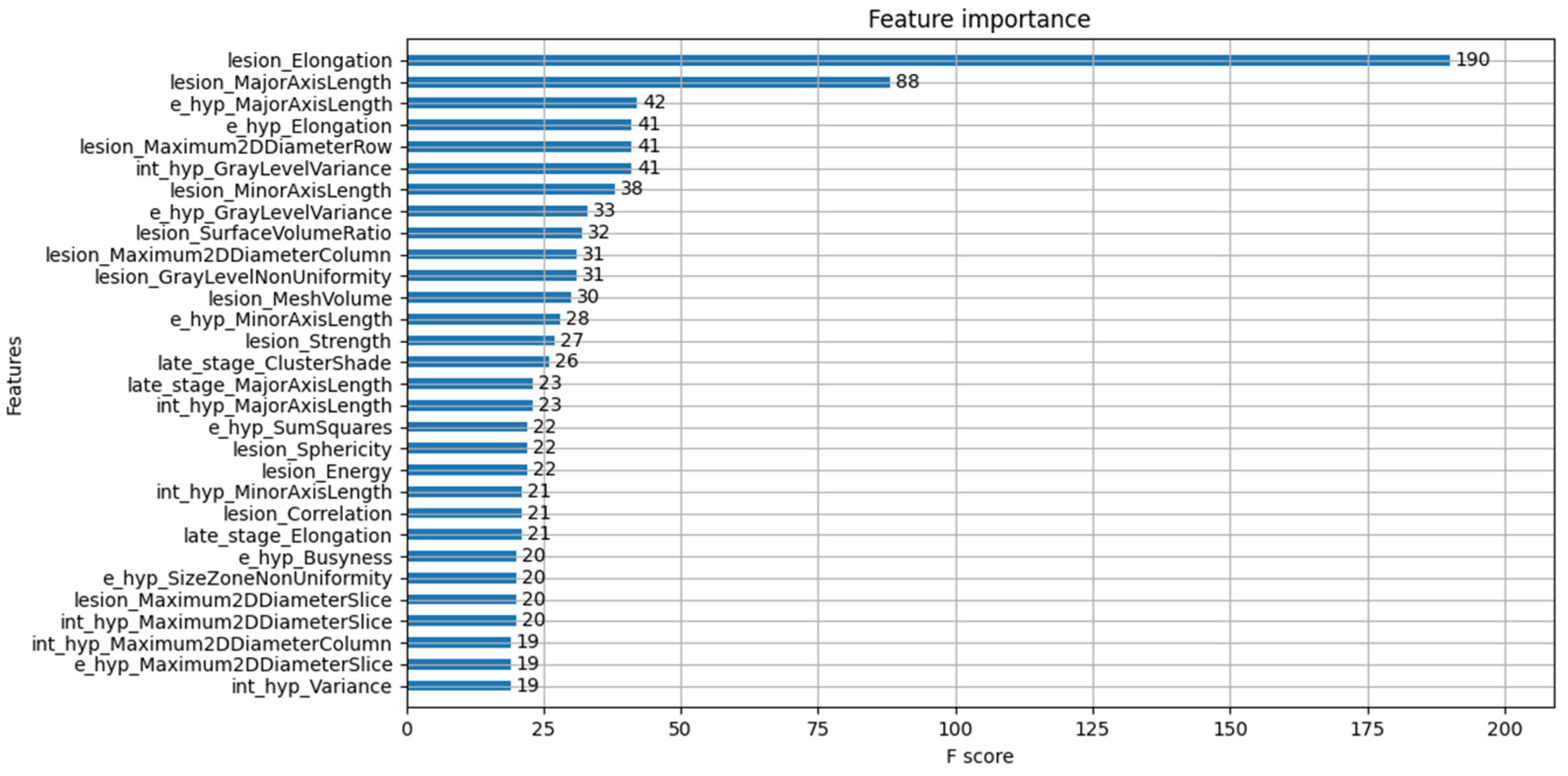 Biomedinformatics 04 00089 g003
